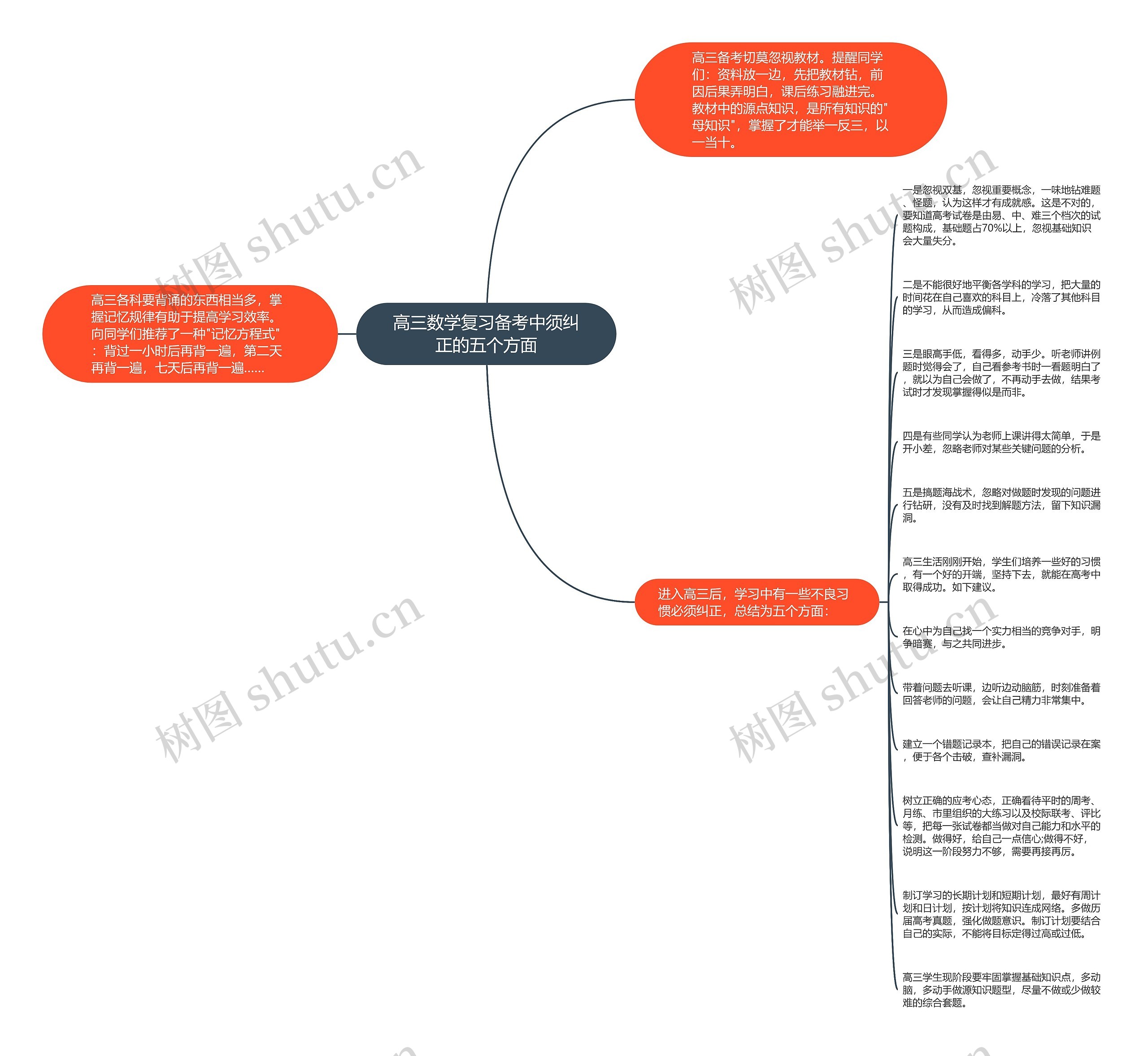 高三数学复习备考中须纠正的五个方面思维导图