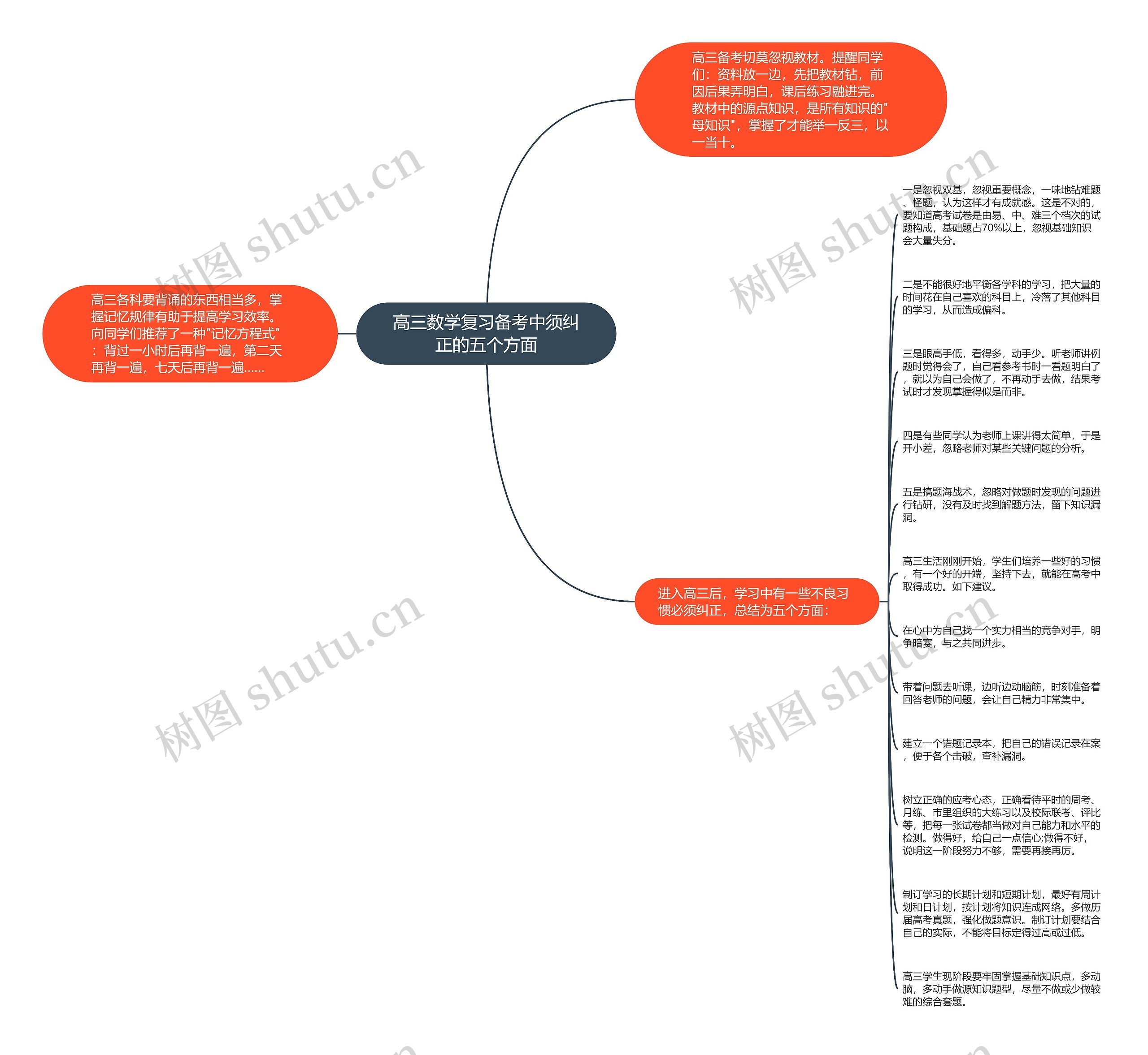 高三数学复习备考中须纠正的五个方面 高三数学复习备考中须纠正的五个方面