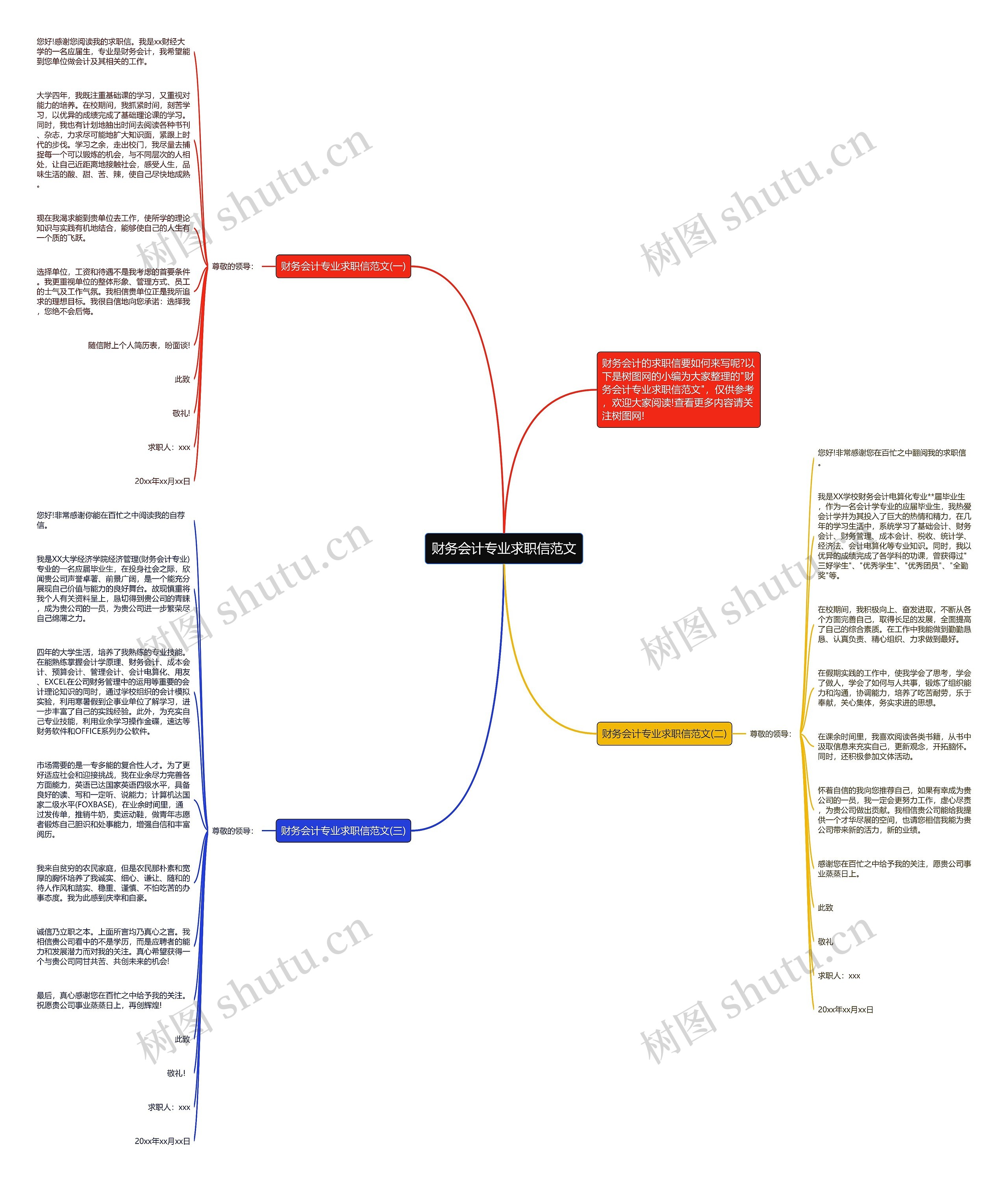财务会计专业求职信范文思维导图