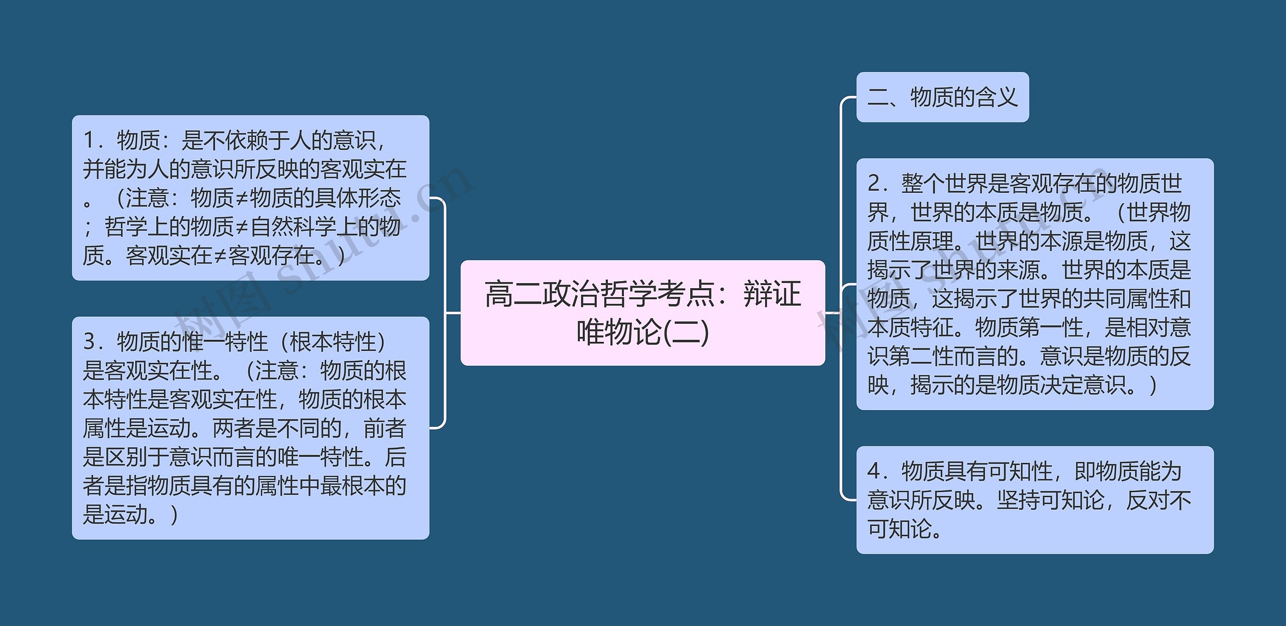 高二政治哲学考点：辩证唯物论(二)