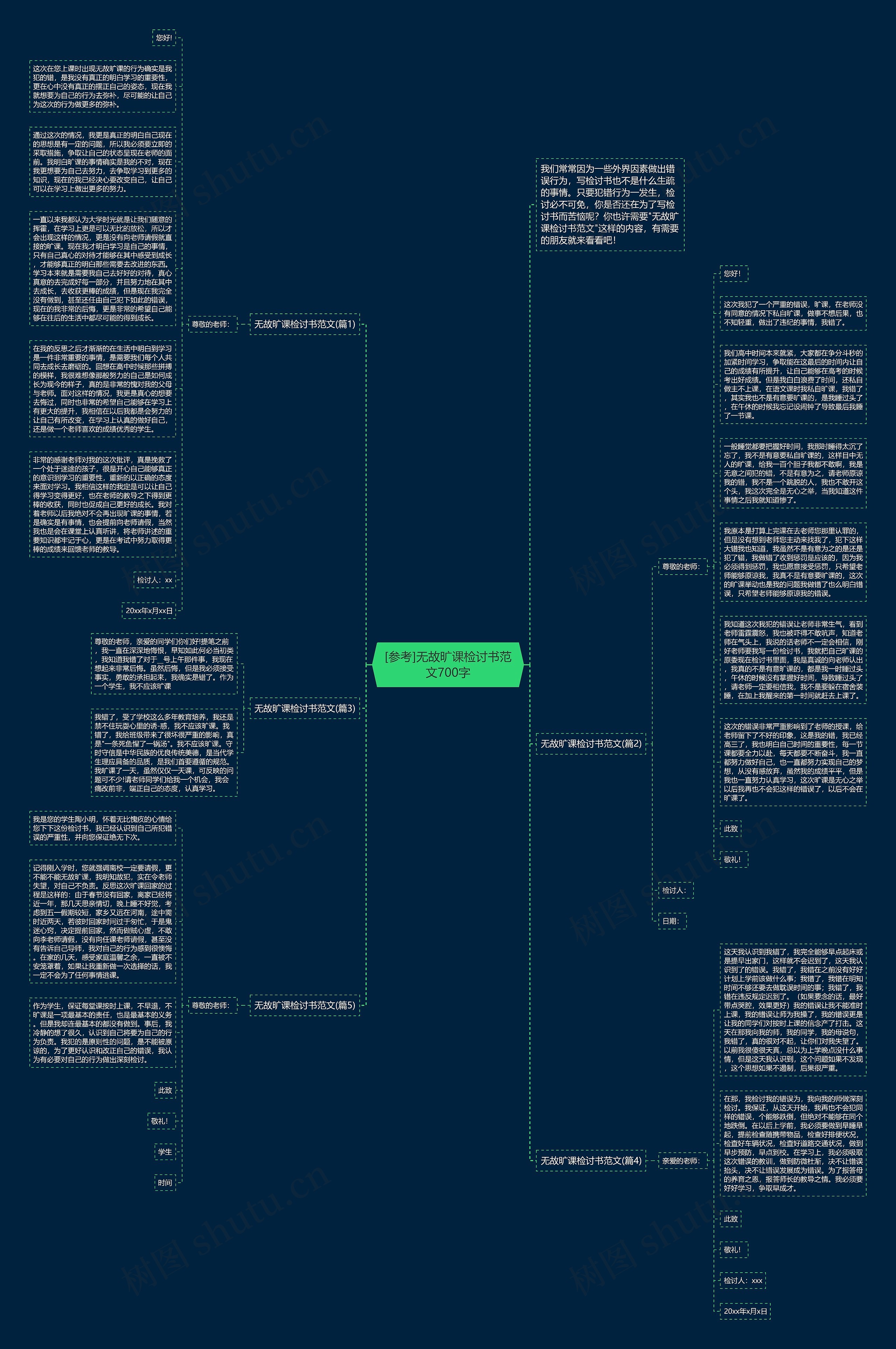 [参考]无故旷课检讨书范文700字思维导图
