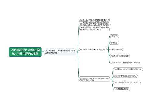 2019高考语文人物传记阅读：传记中形象的把握