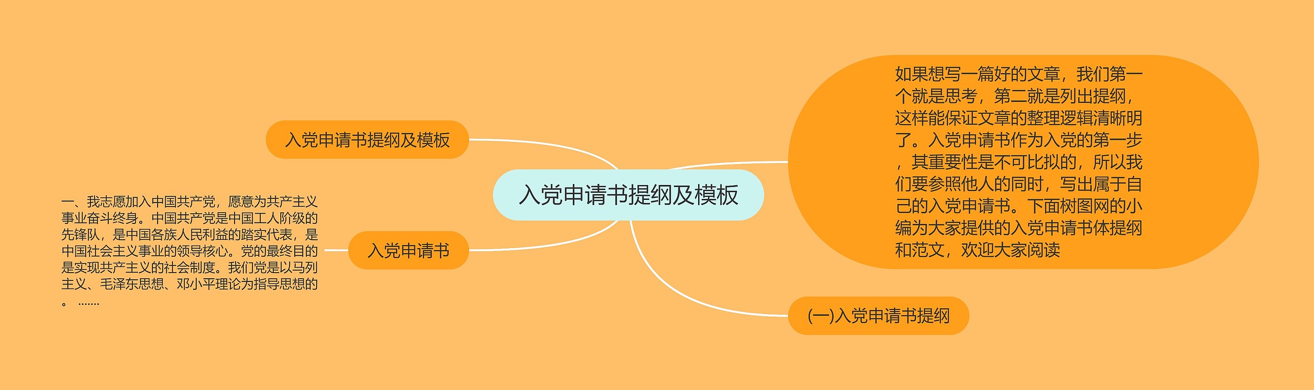 入党申请书提纲及模板