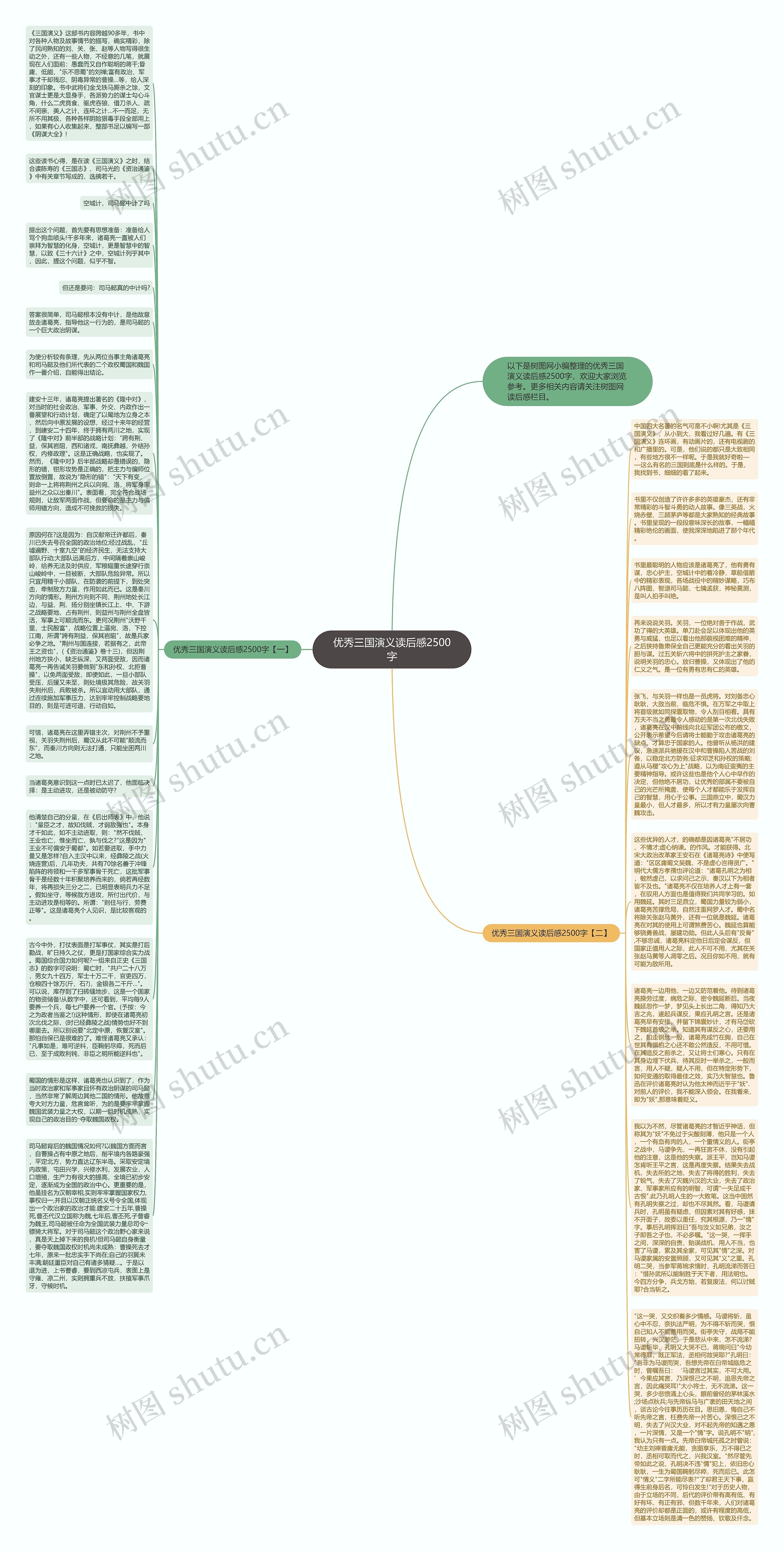 优秀三国演义读后感2500字思维导图高清图 优秀三国演义读后感2500字思维导图