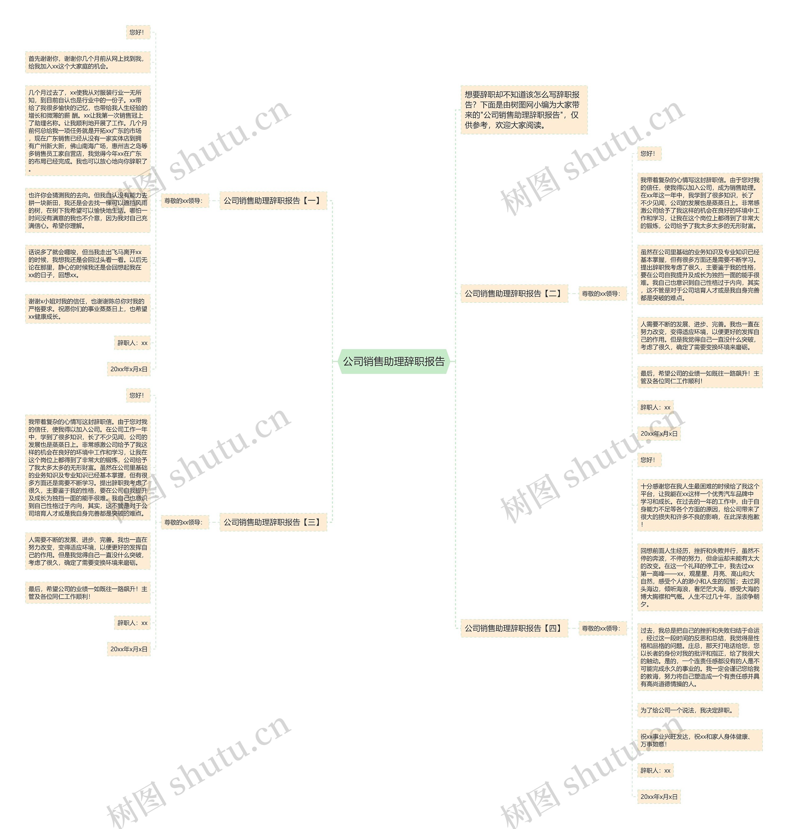 公司销售助理辞职报告思维导图