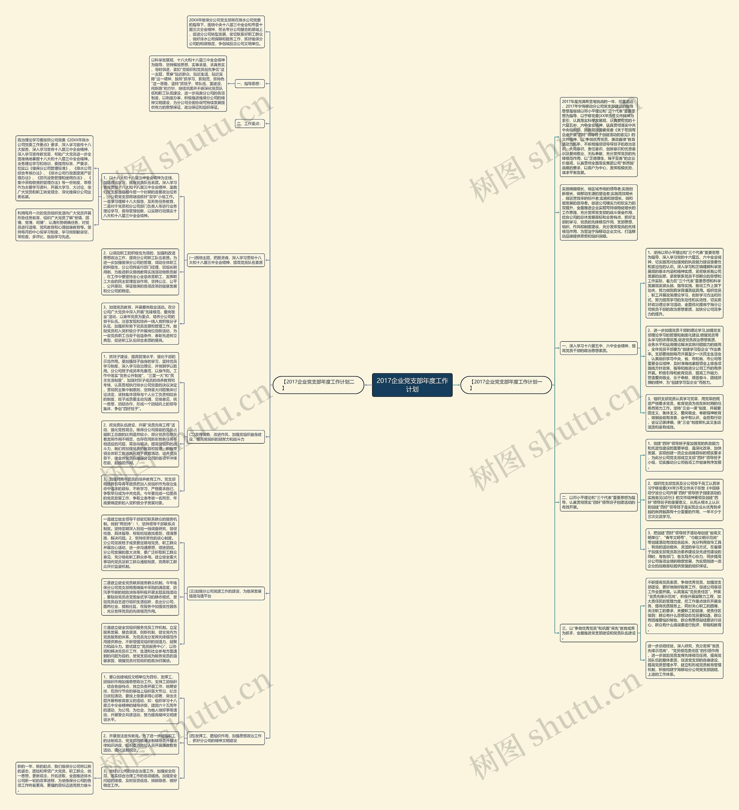 2017企业党支部年度工作计划思维导图高清图 2017企业党支部年度工作计划思维导图
