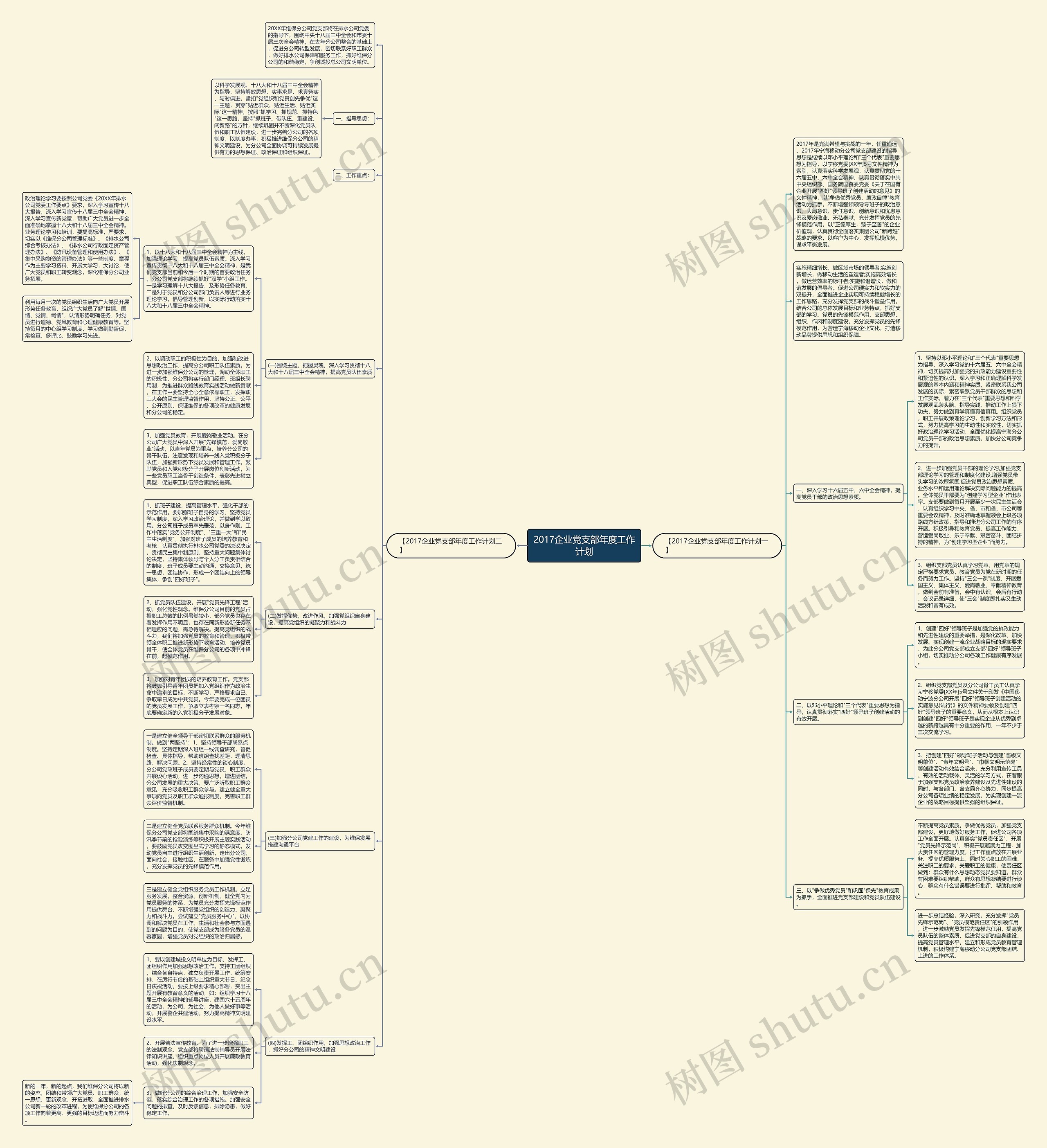 2017企业党支部年度工作计划思维导图