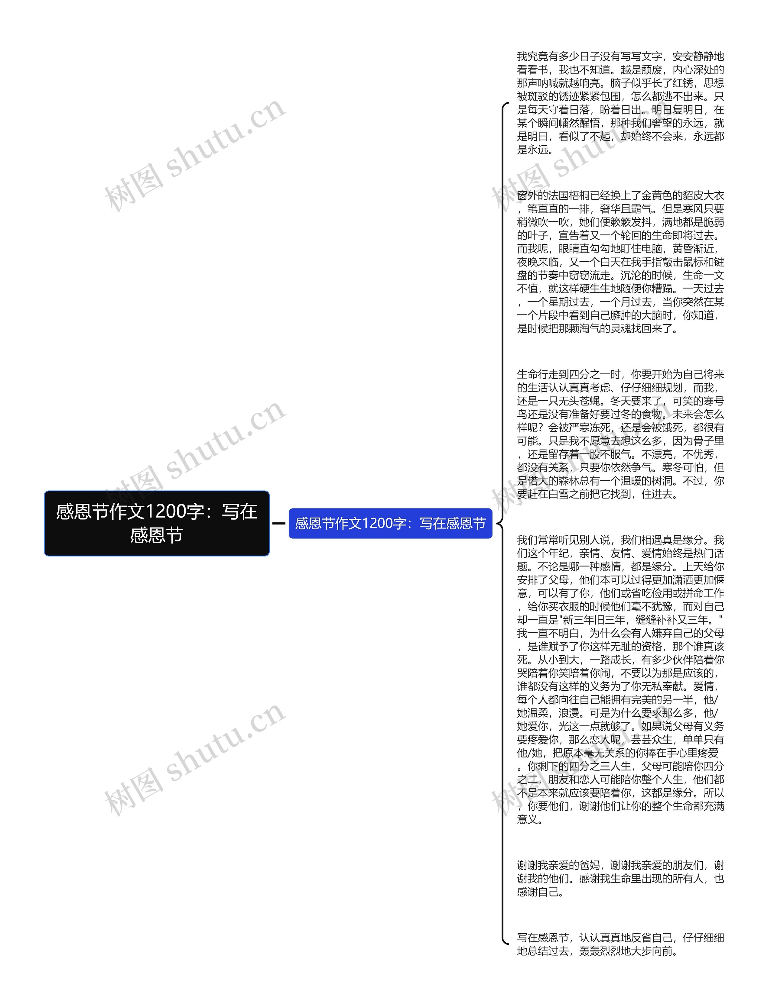 感恩节作文1200字：写在感恩节思维导图