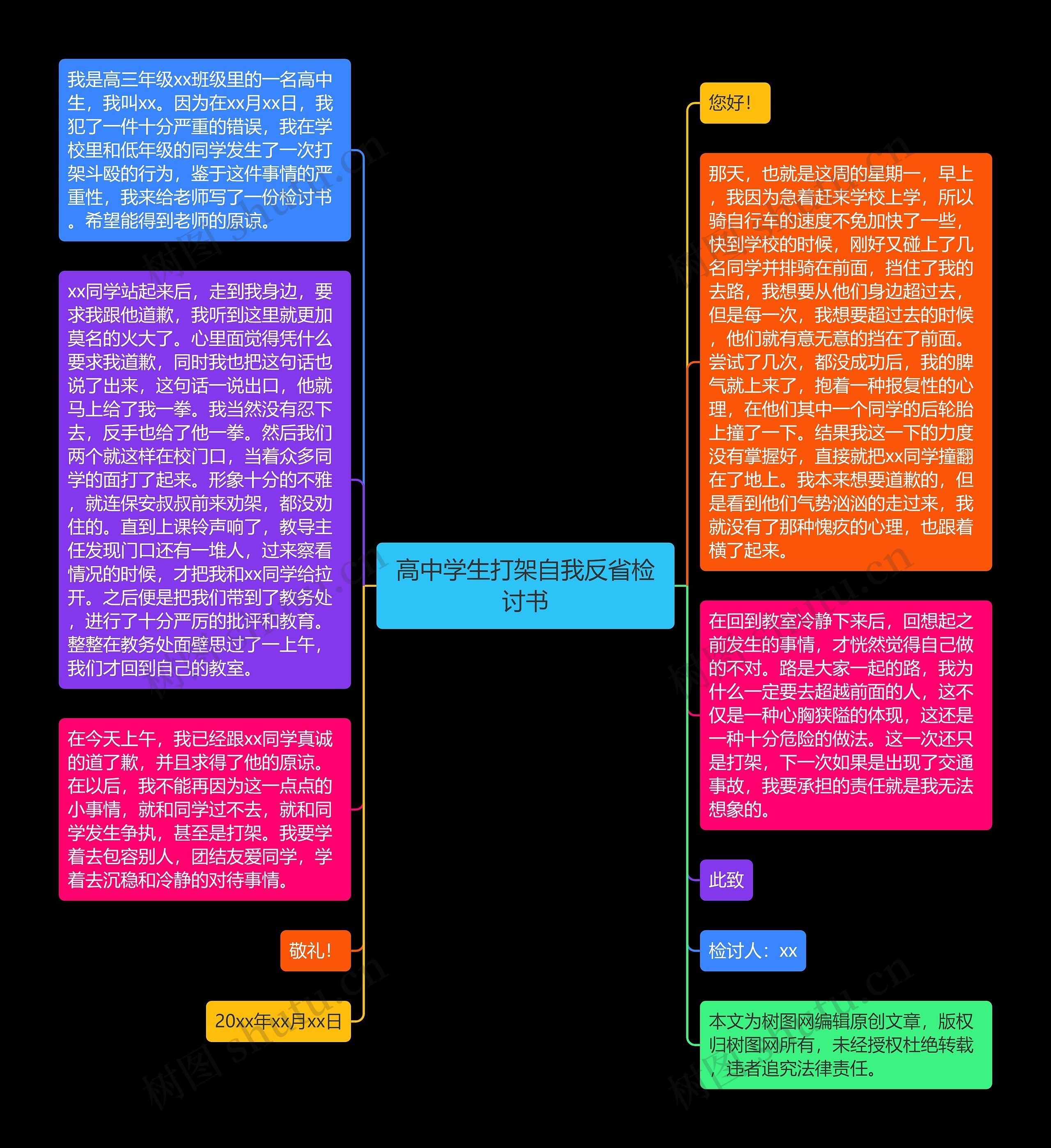 高中学生打架自我反省检讨书