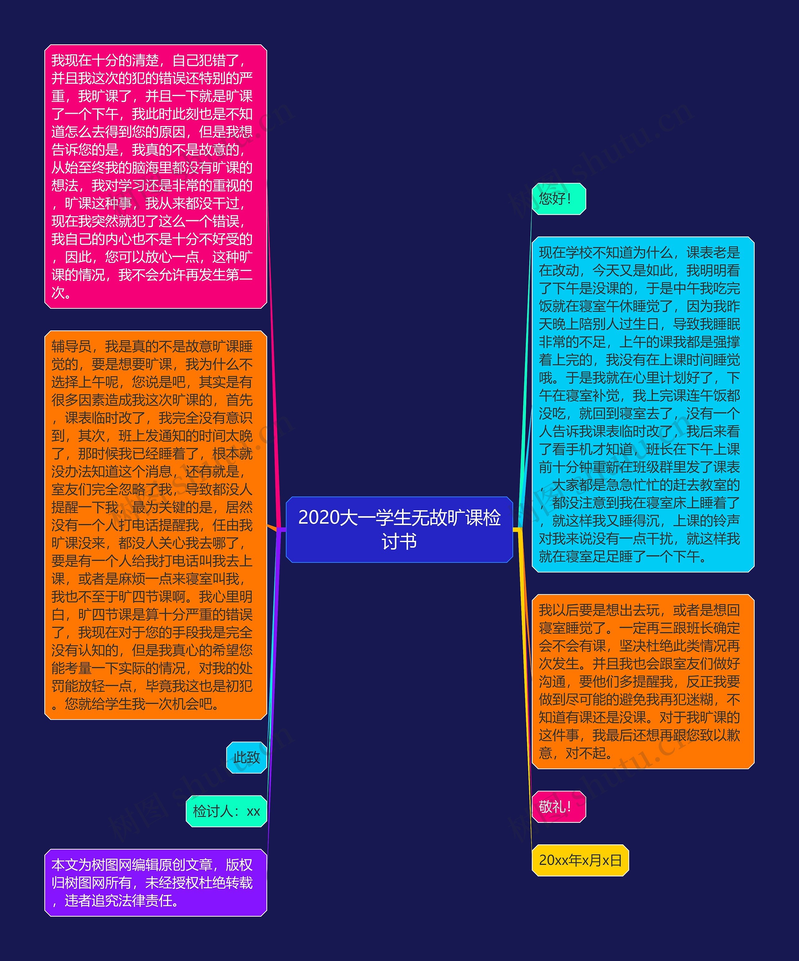 2020大一学生无故旷课检讨书思维导图高清图 2020大一学生无故旷课检讨书思维导图