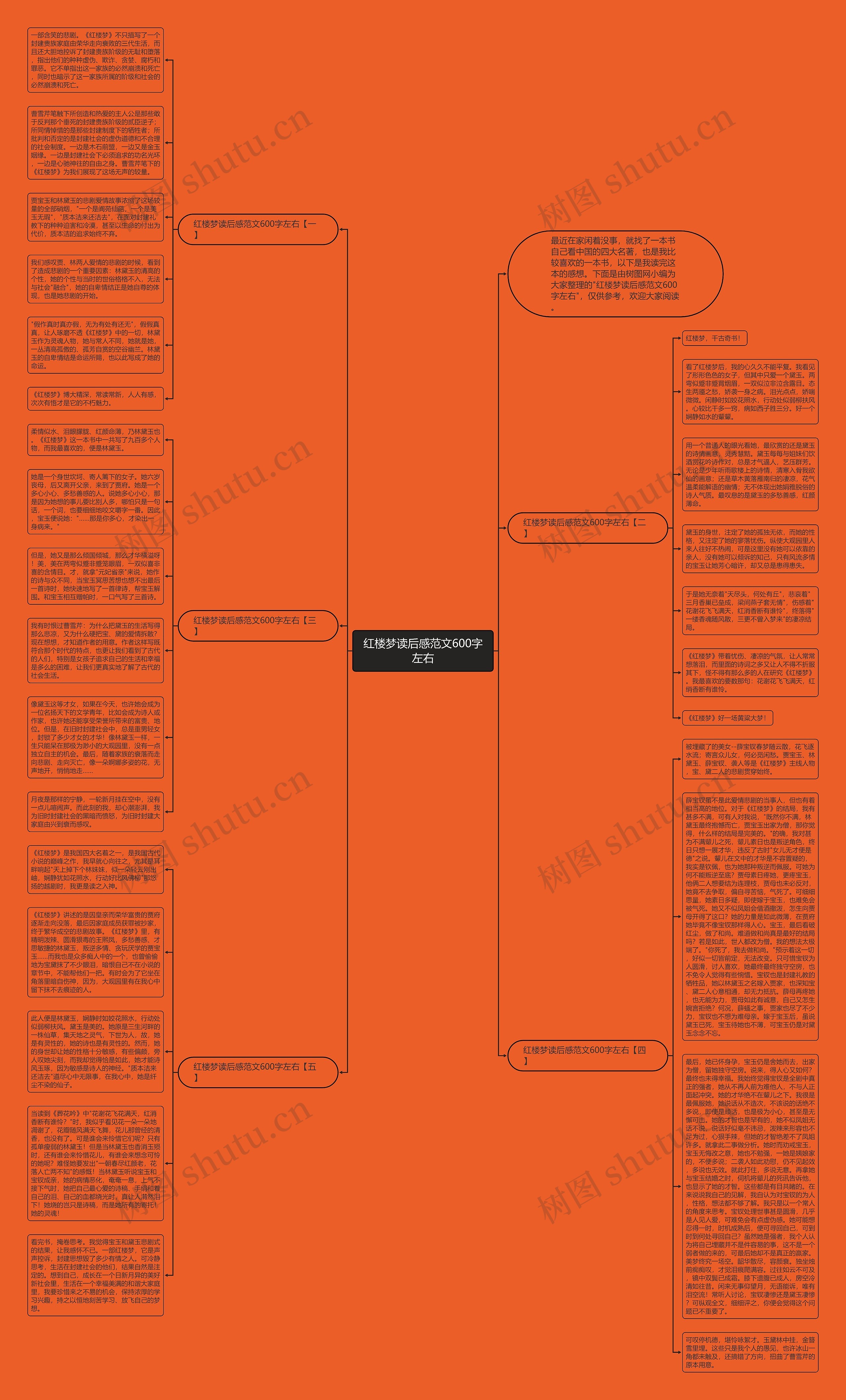 红楼梦读后感范文600字左右思维导图