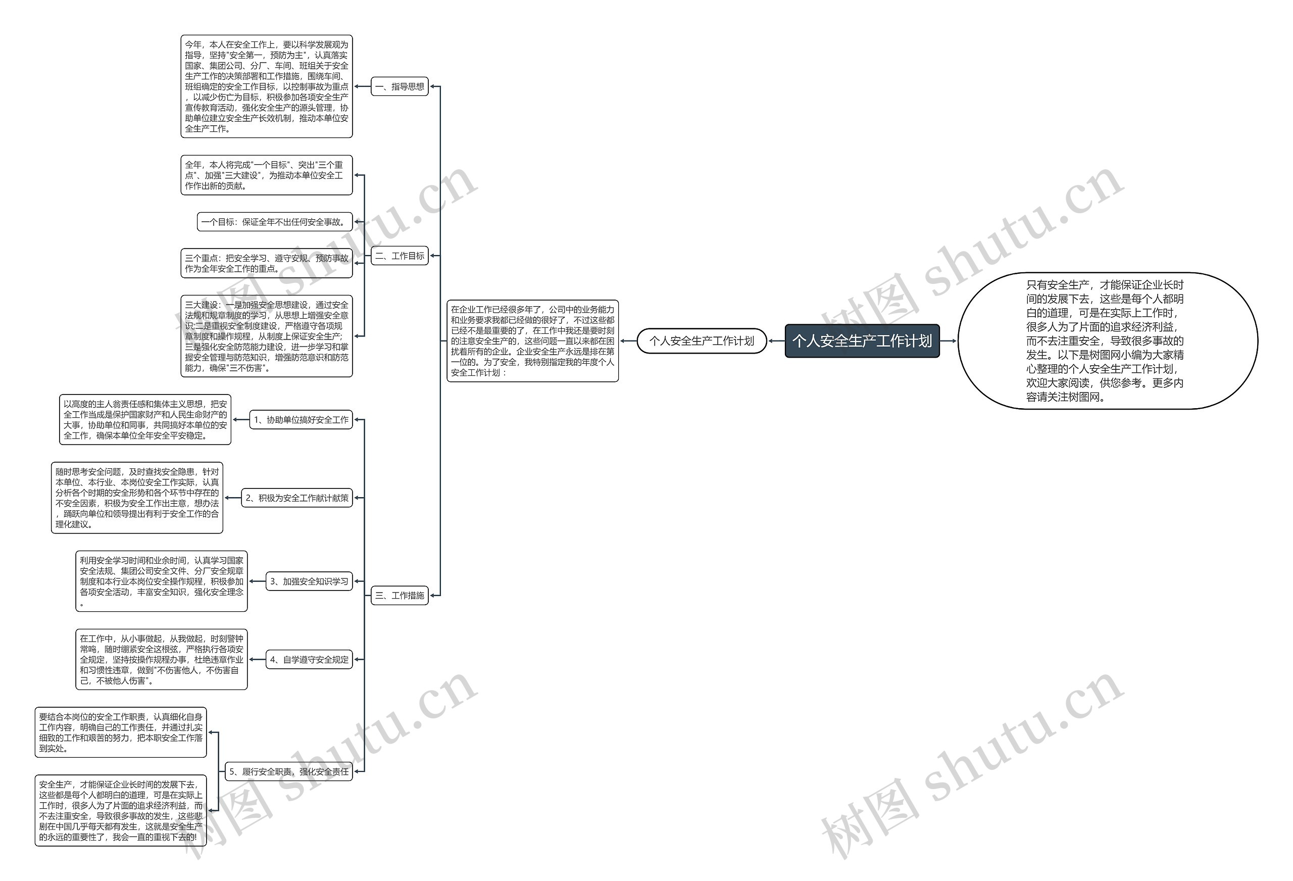 个人安全生产工作计划思维导图