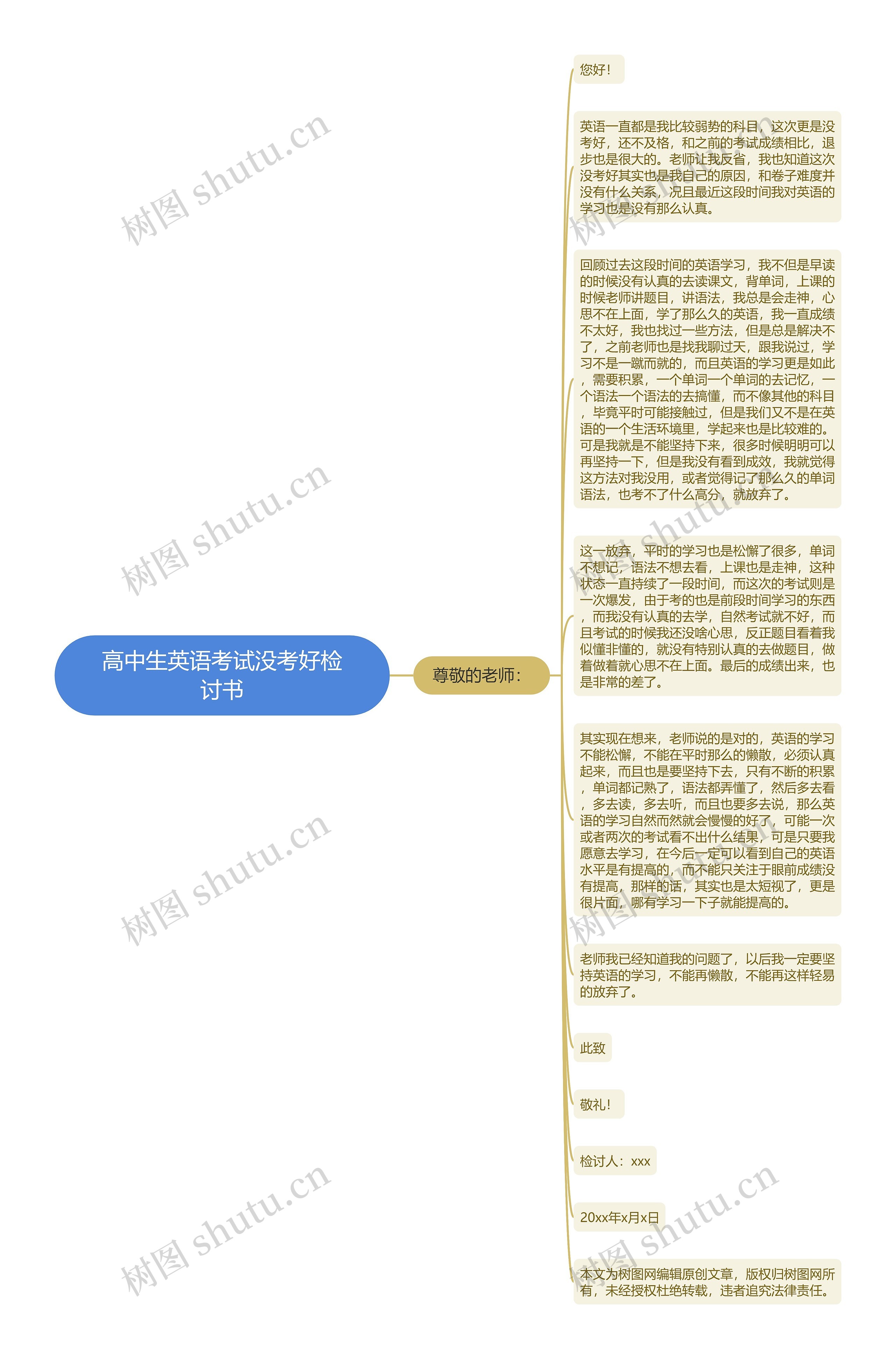 高中生英语考试没考好检讨书