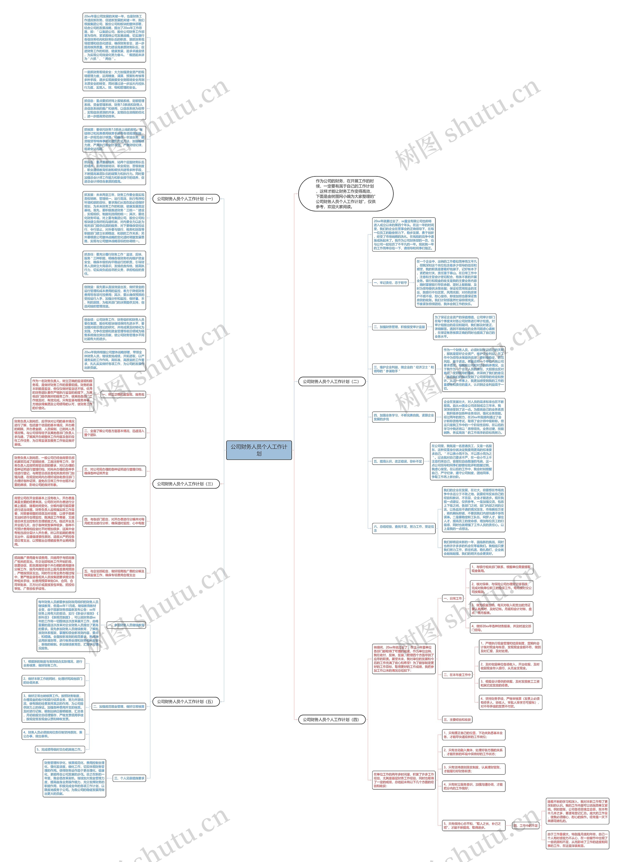 公司财务人员个人工作计划思维导图