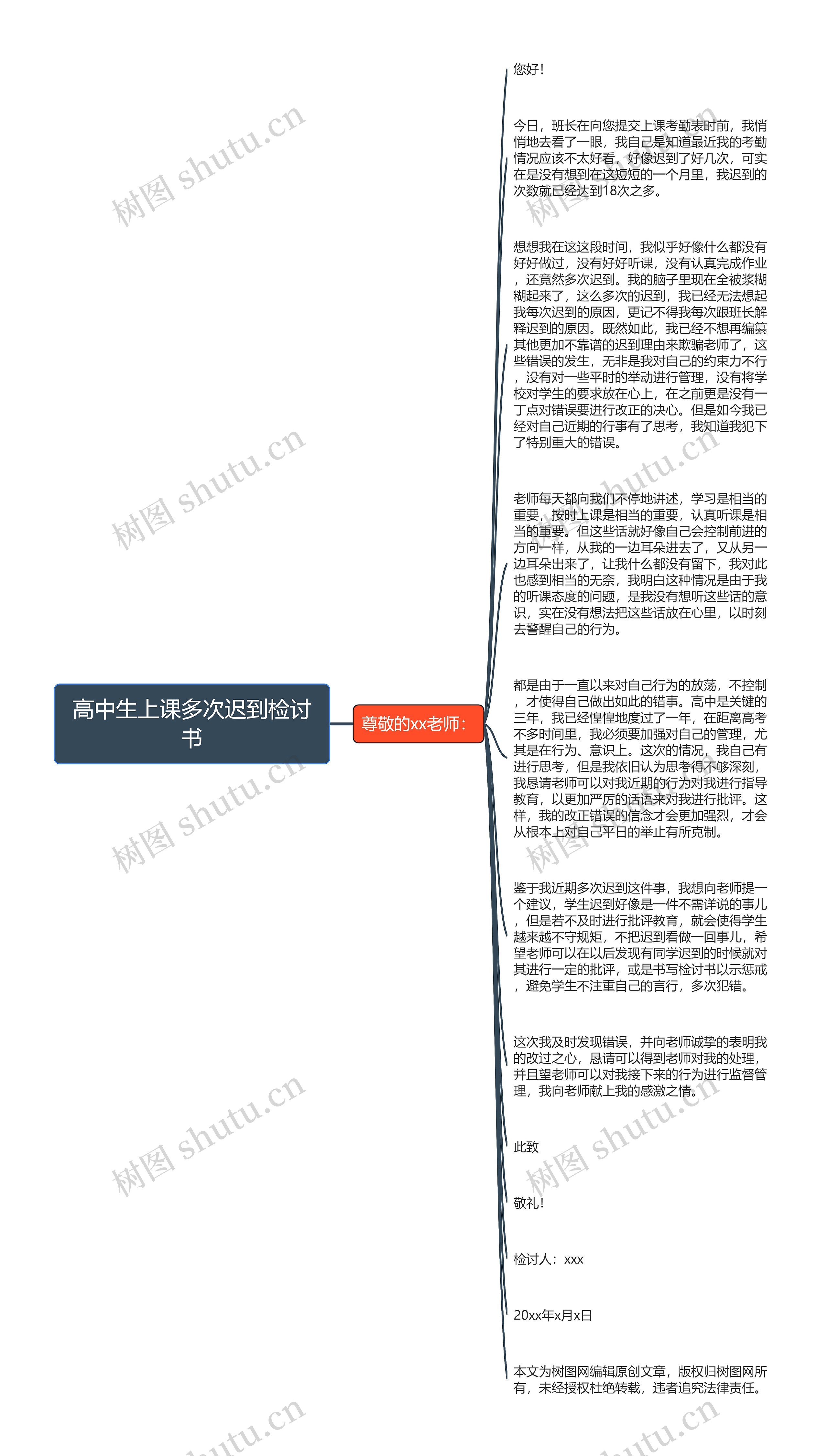 高中生上课多次迟到检讨书思维导图