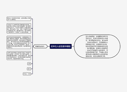 初中生入团志愿书模板