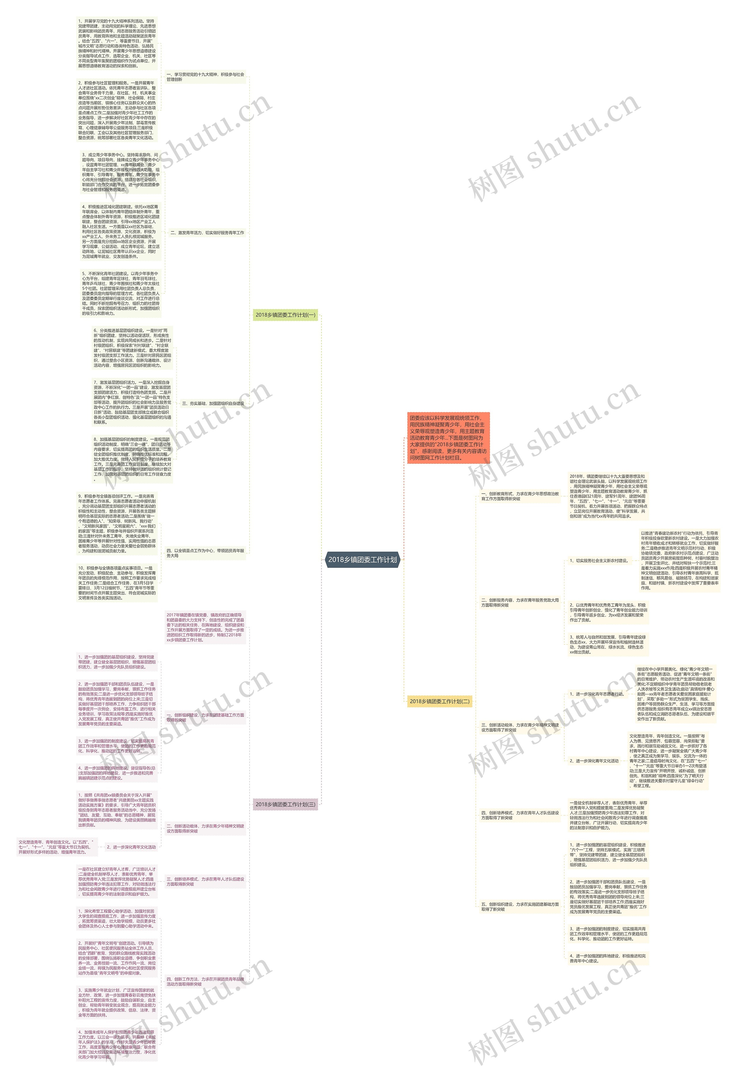 2018乡镇团委工作计划思维导图