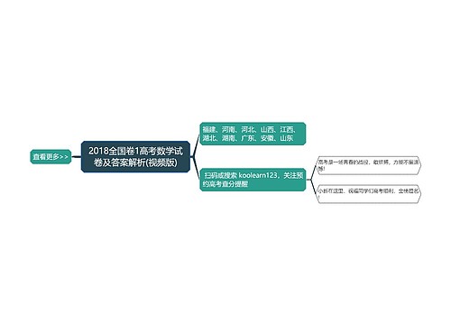 2018全国卷1高考数学试卷及答案解析(视频版)