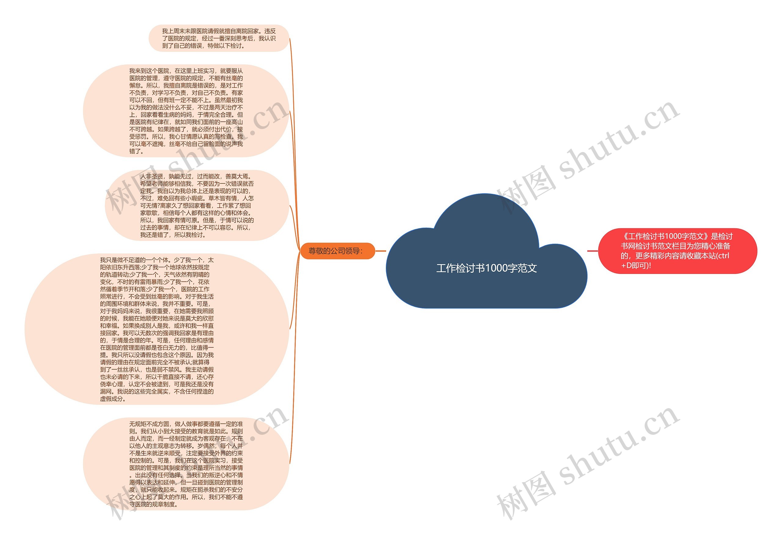 工作检讨书1000字范文思维导图