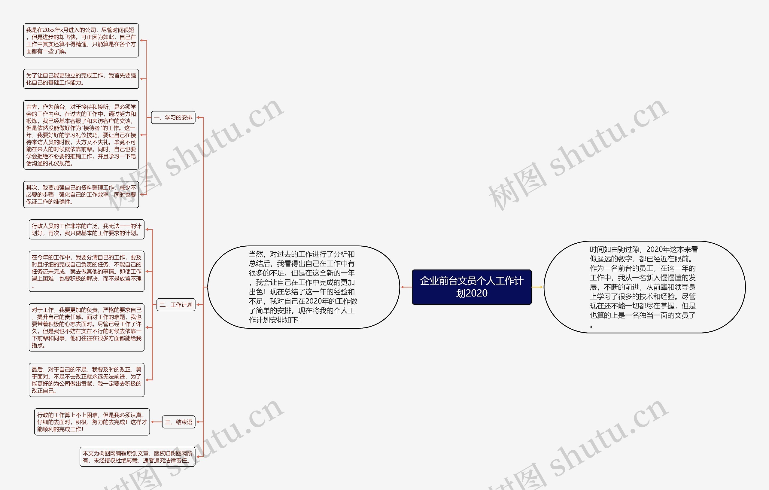 企业前台文员个人工作计划2020思维导图