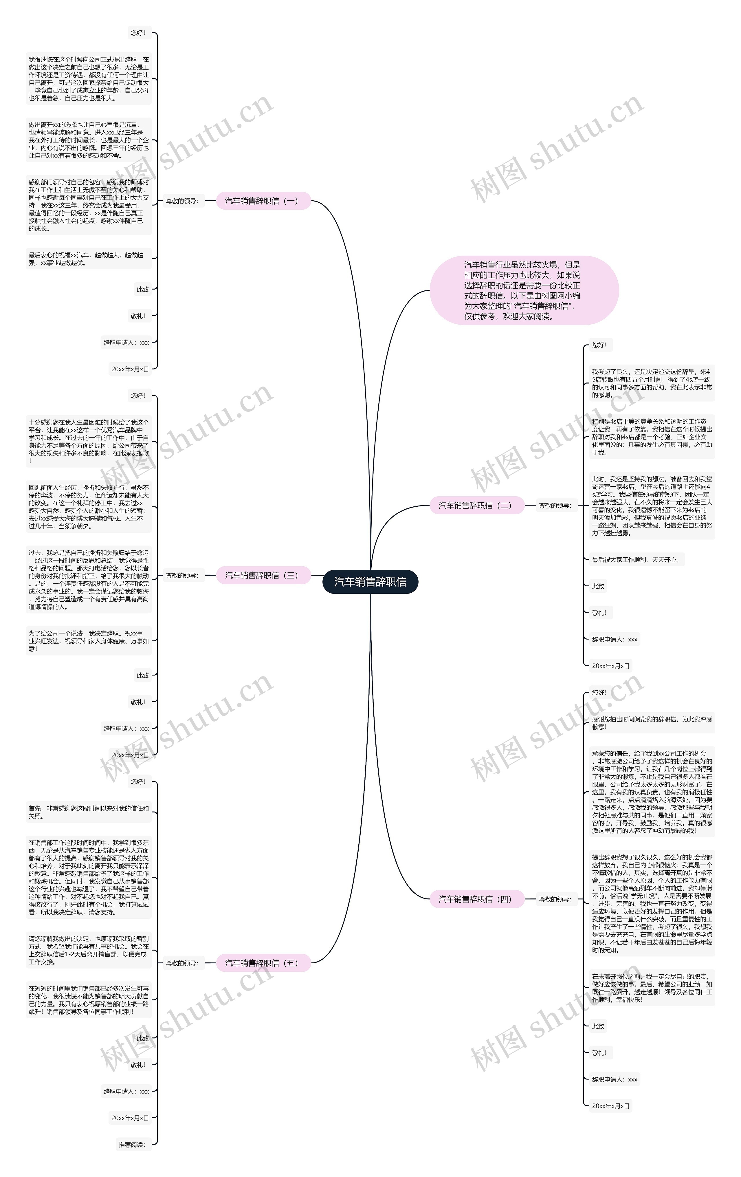 汽车销售辞职信思维导图