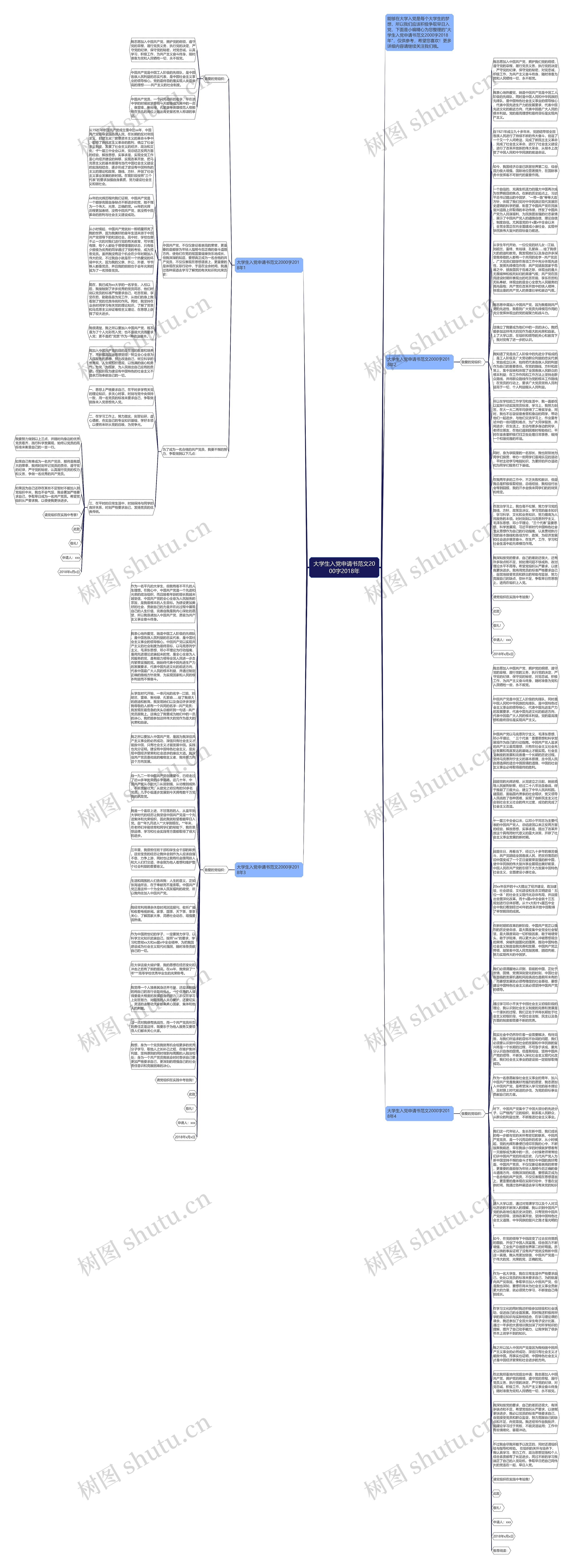 大学生入党申请书范文2000字2018年思维导图