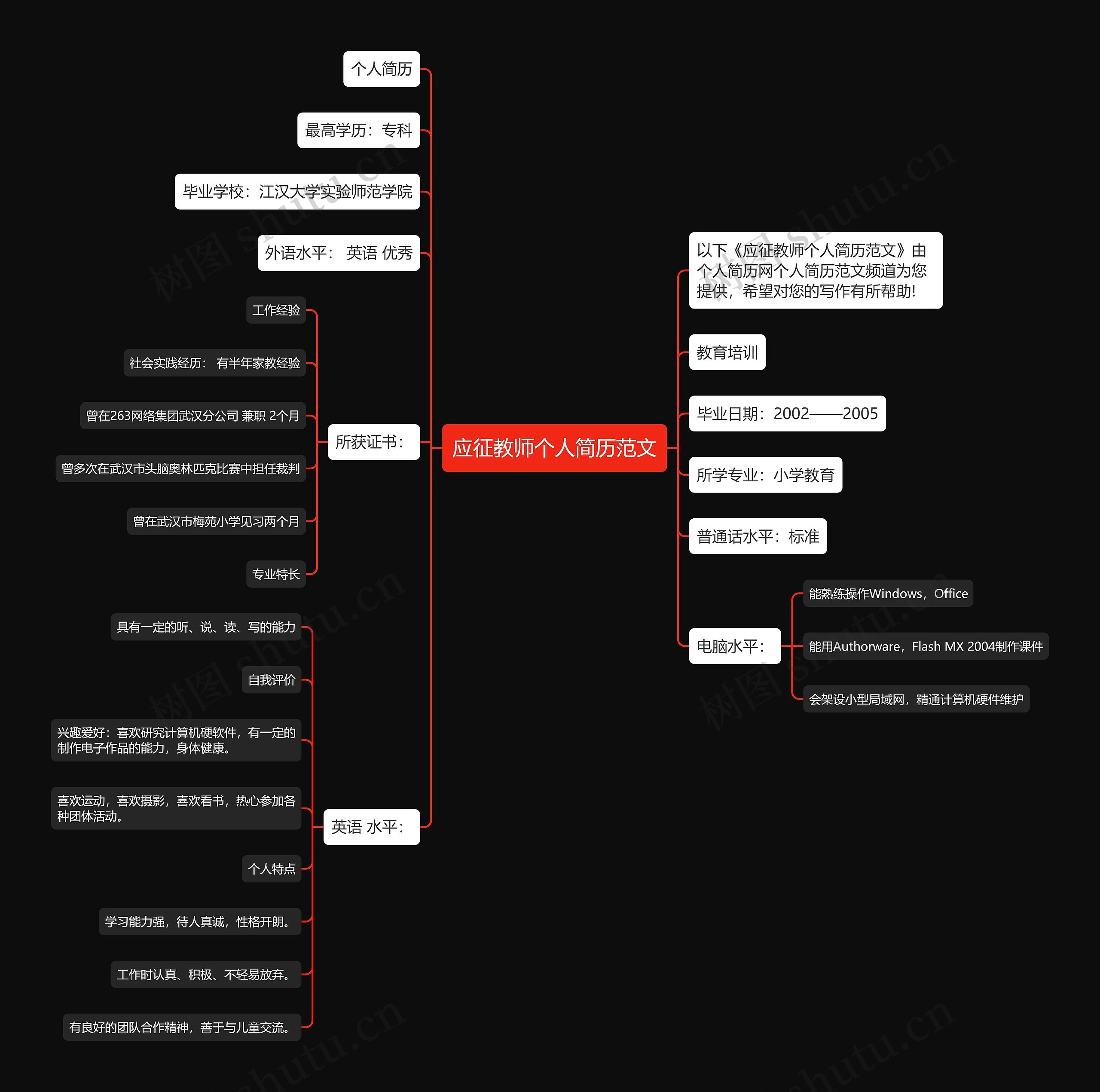 应征教师个人简历范文思维导图