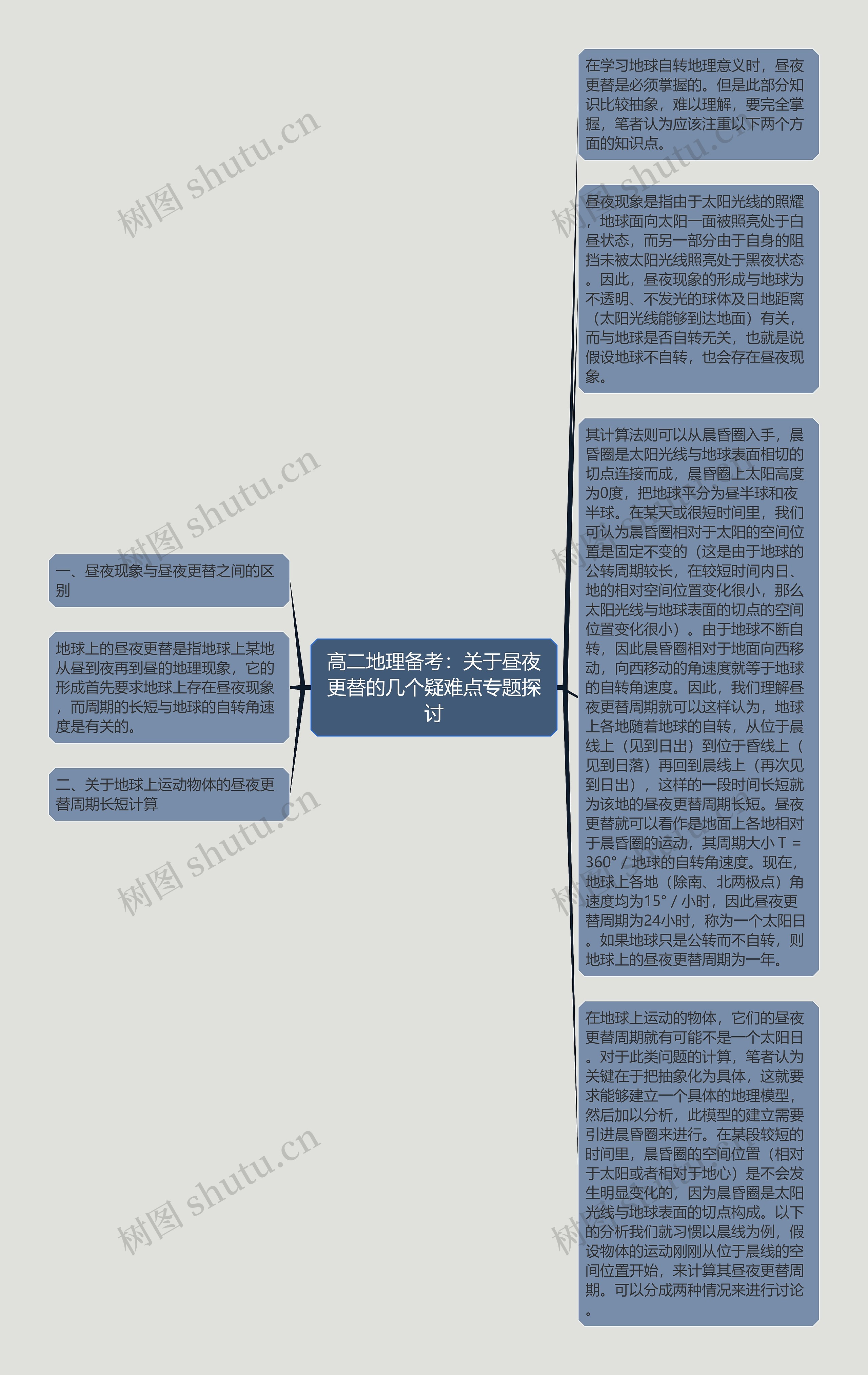 高二地理备考：关于昼夜更替的几个疑难点专题探讨