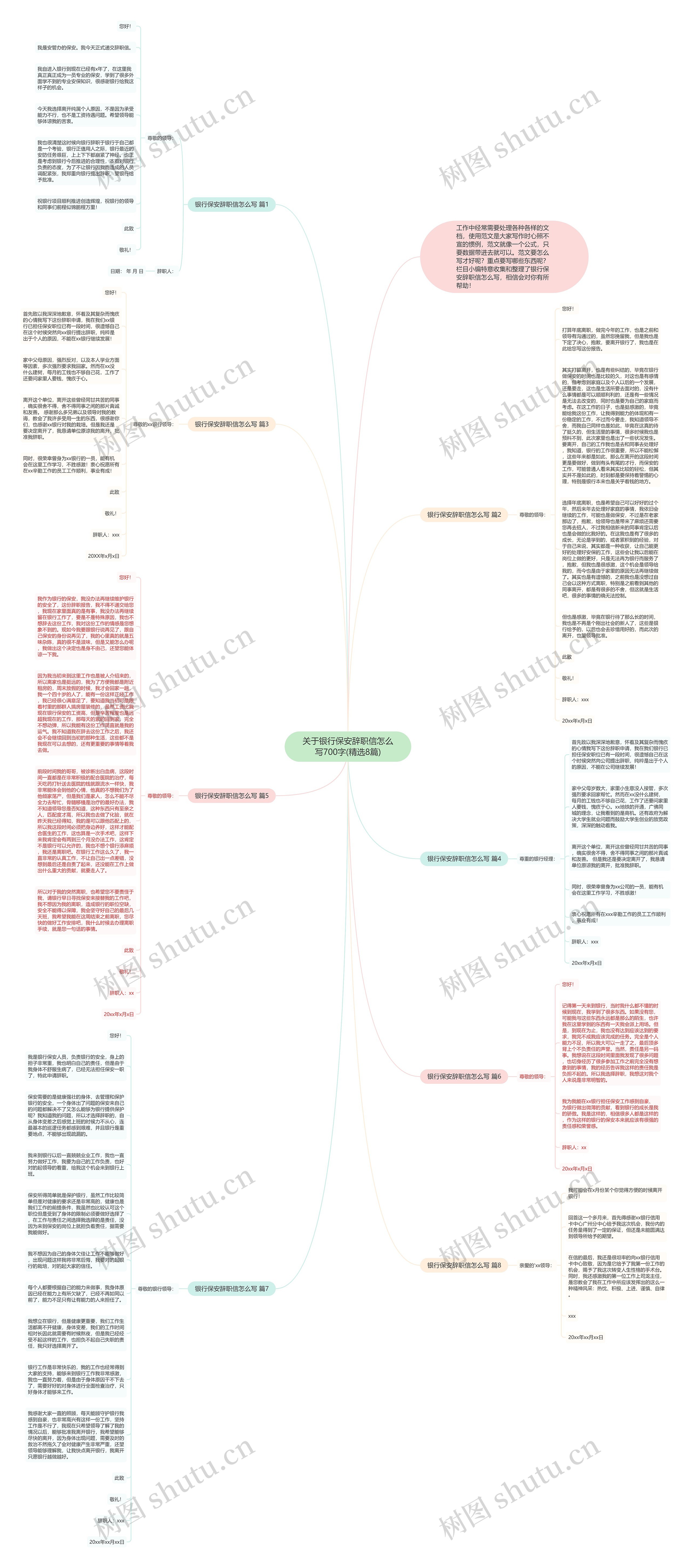 关于银行保安辞职信怎么写700字(精选8篇)思维导图