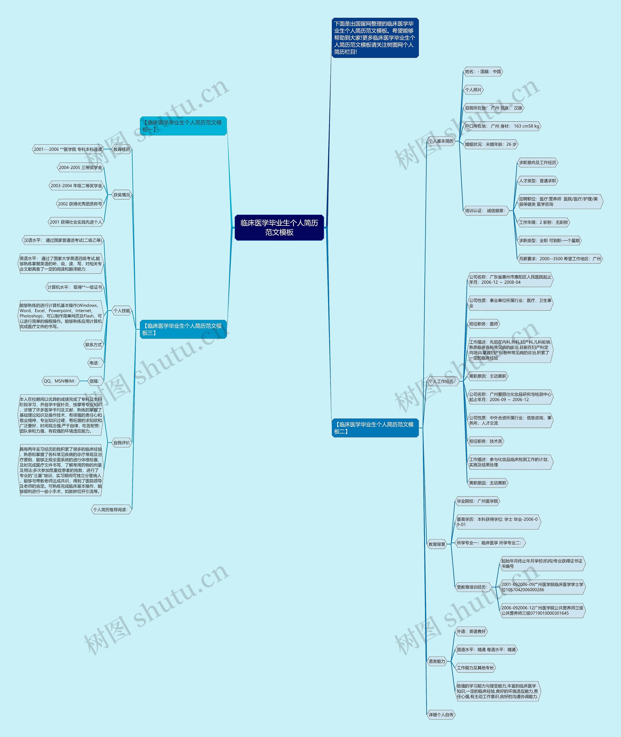 临床医学毕业生个人简历范文思维导图