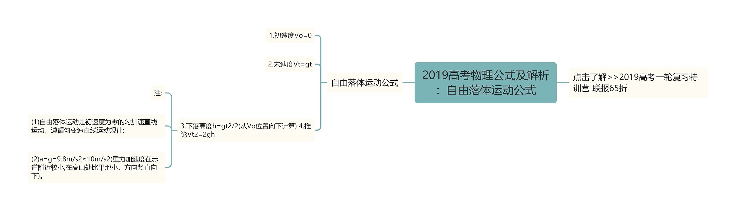 2019高考物理公式及解析：自由落体运动公式