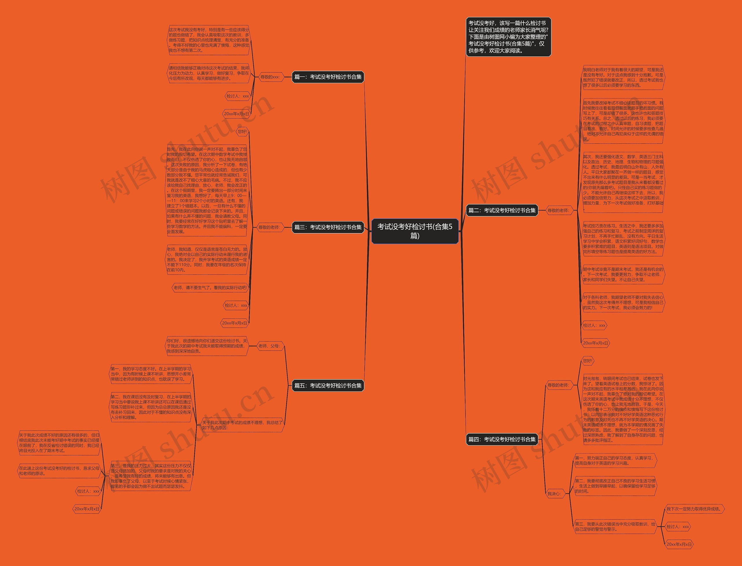 考试没考好检讨书(合集5篇)思维导图