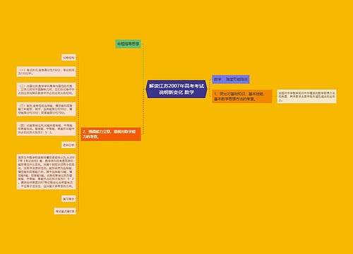 解读江苏2007年高考考试说明新变化 数学