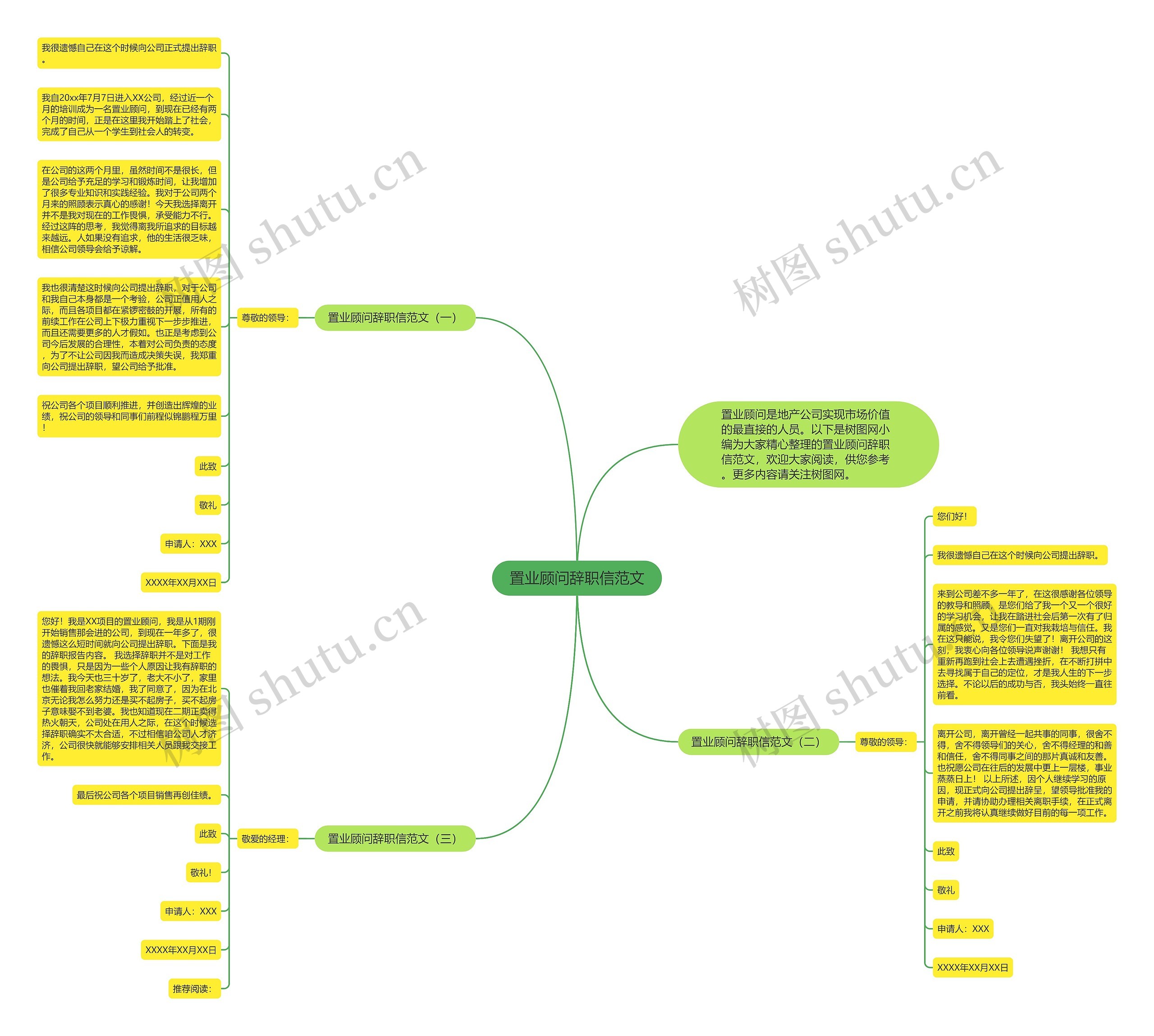 置业顾问辞职信范文思维导图