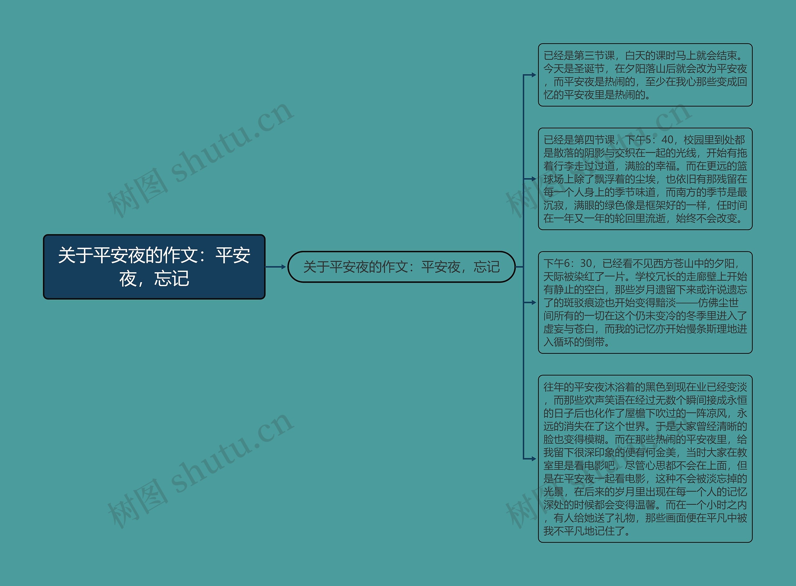 关于平安夜的作文：平安夜，忘记