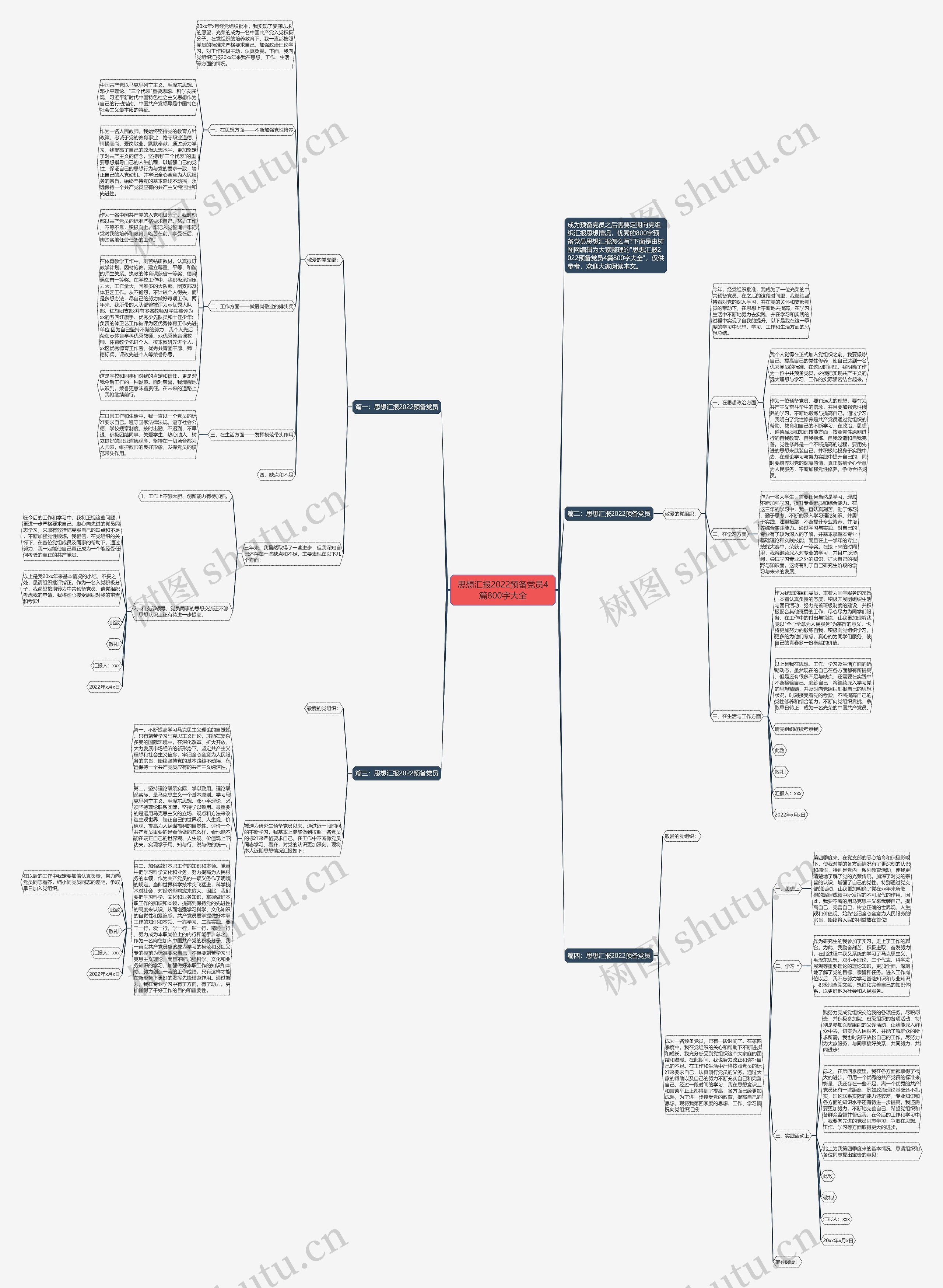 思想汇报2022预备党员4篇800字大全思维导图