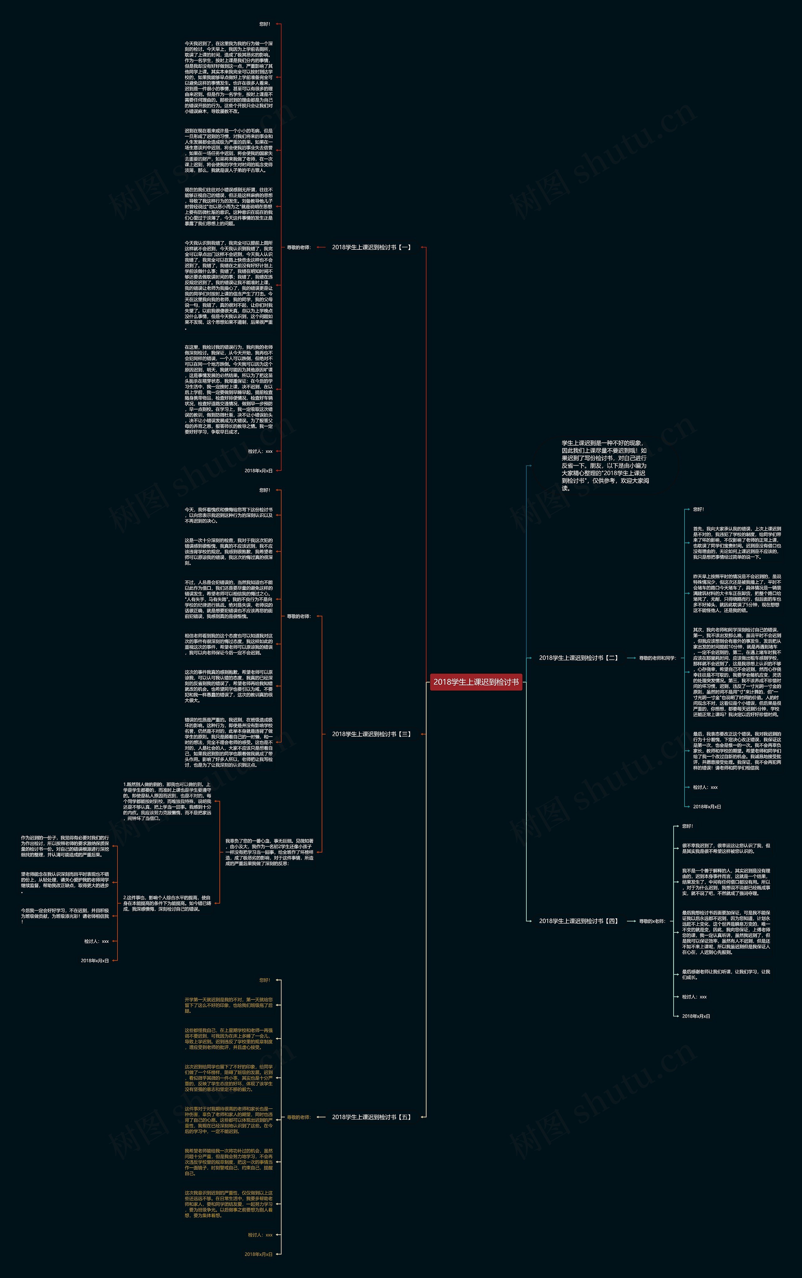 2018学生上课迟到检讨书思维导图