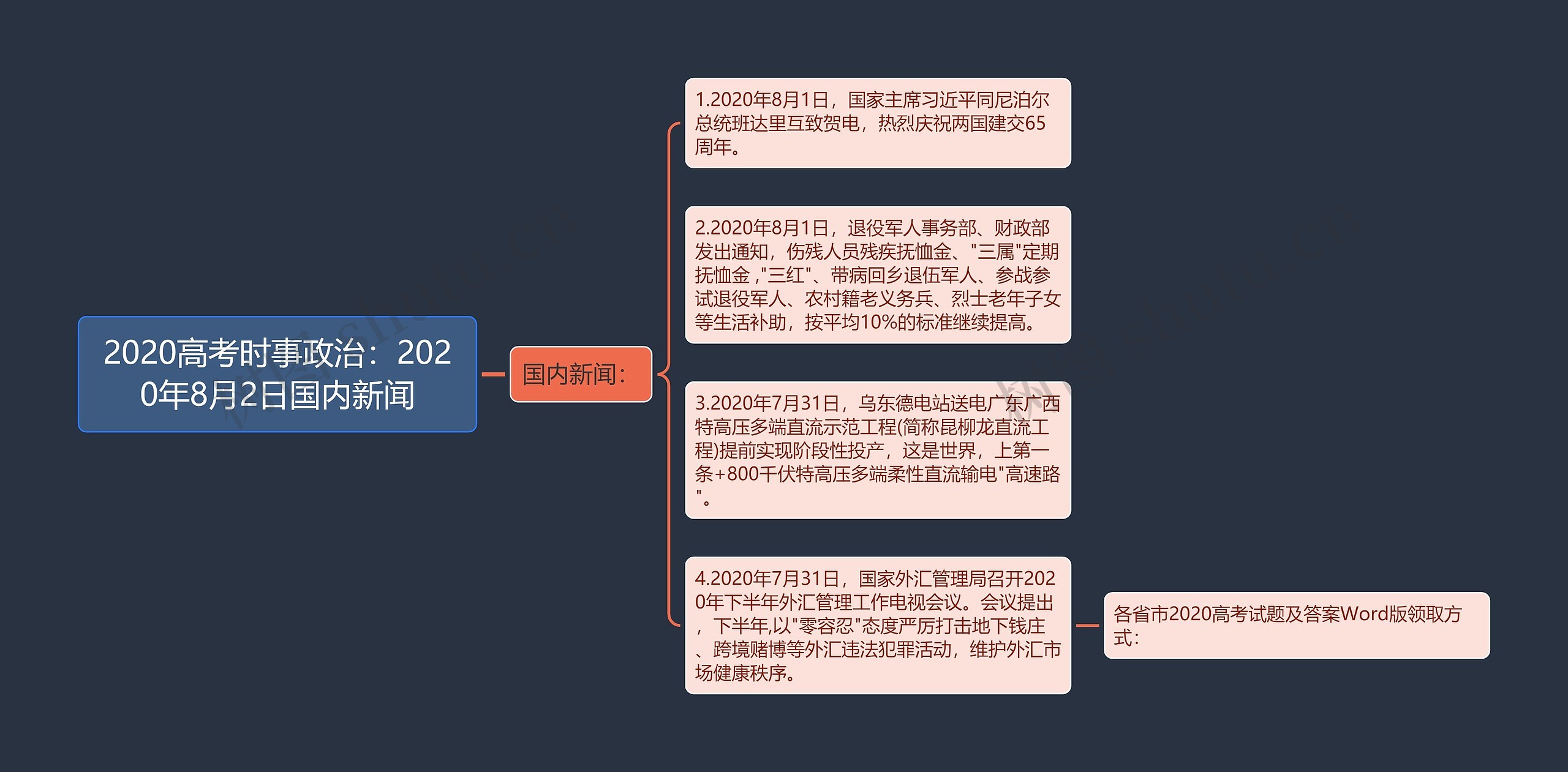 2020高考时事政治：2020年8月2日国内新闻