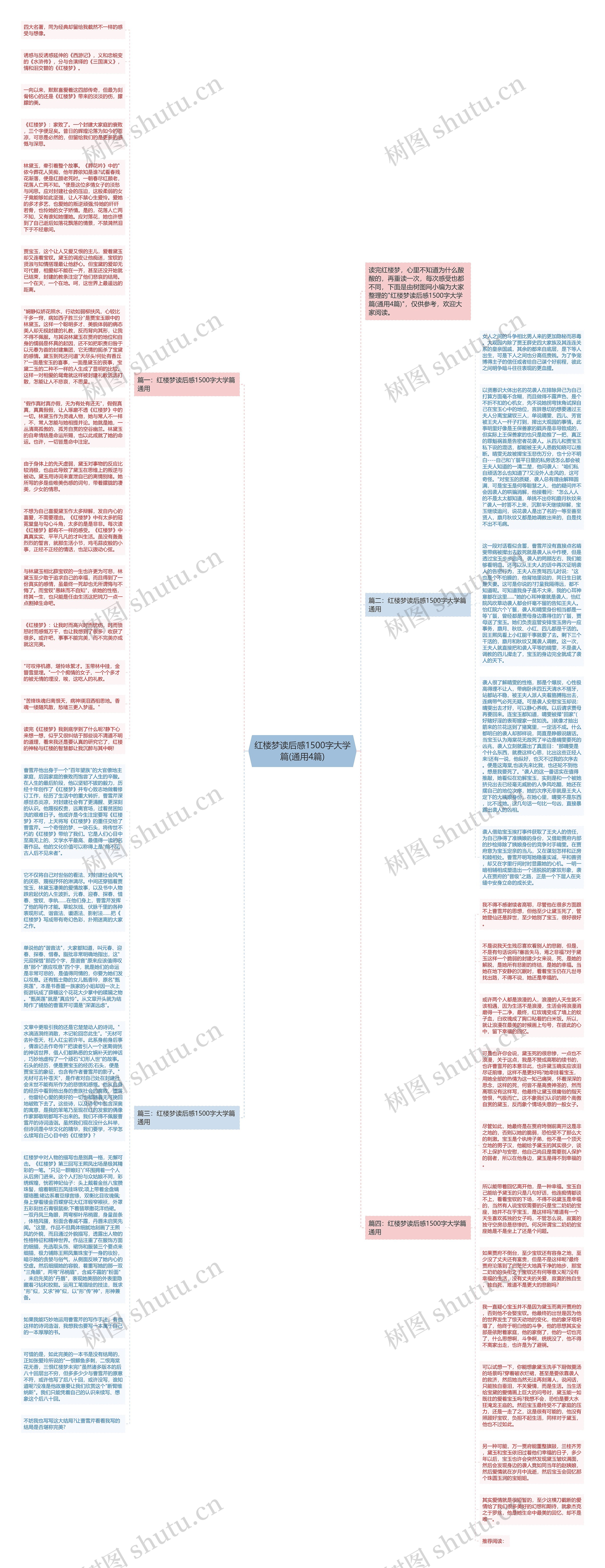 红楼梦读后感1500字大学篇(通用4篇)思维导图