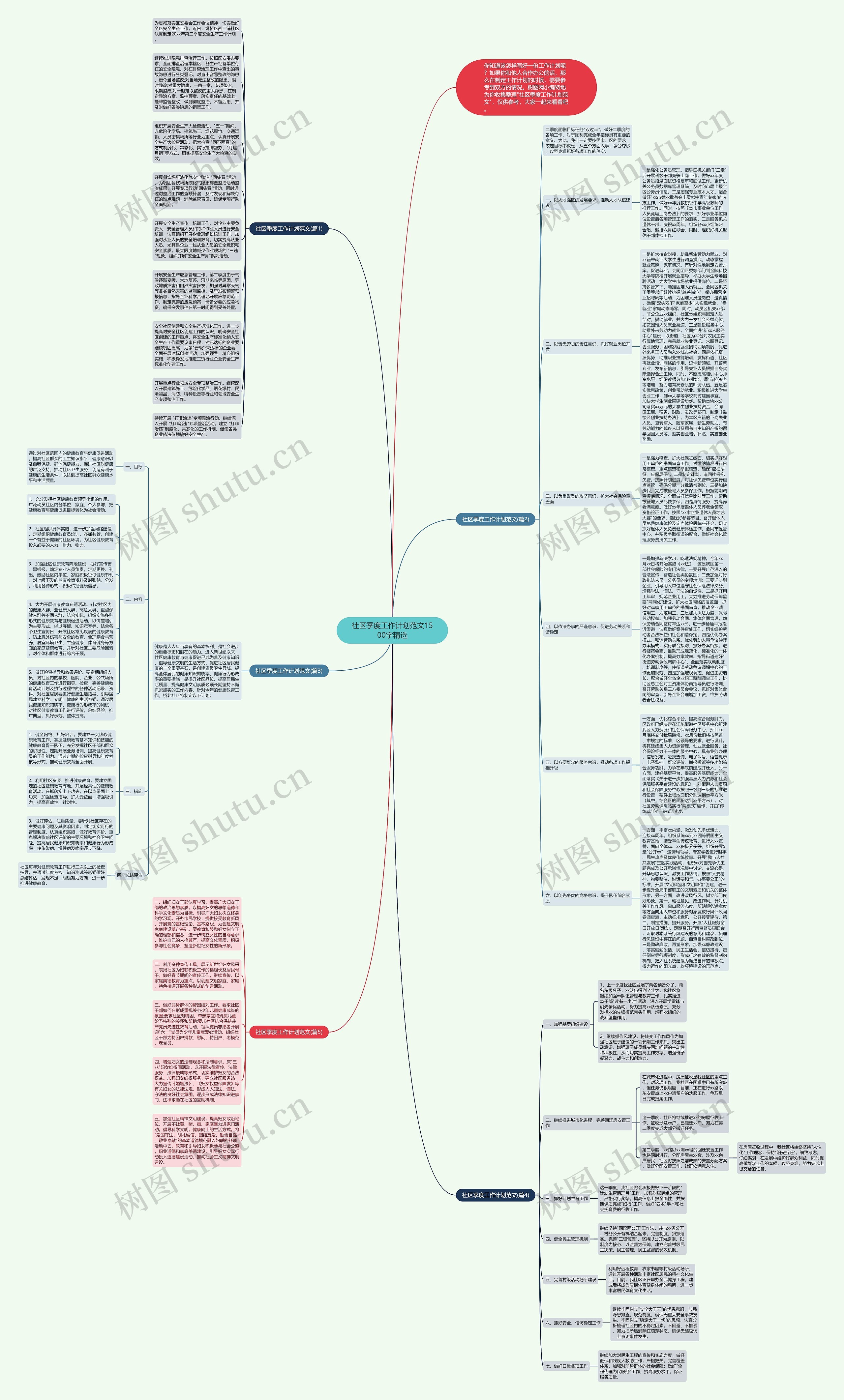 社区季度工作计划范文1500字精选思维导图