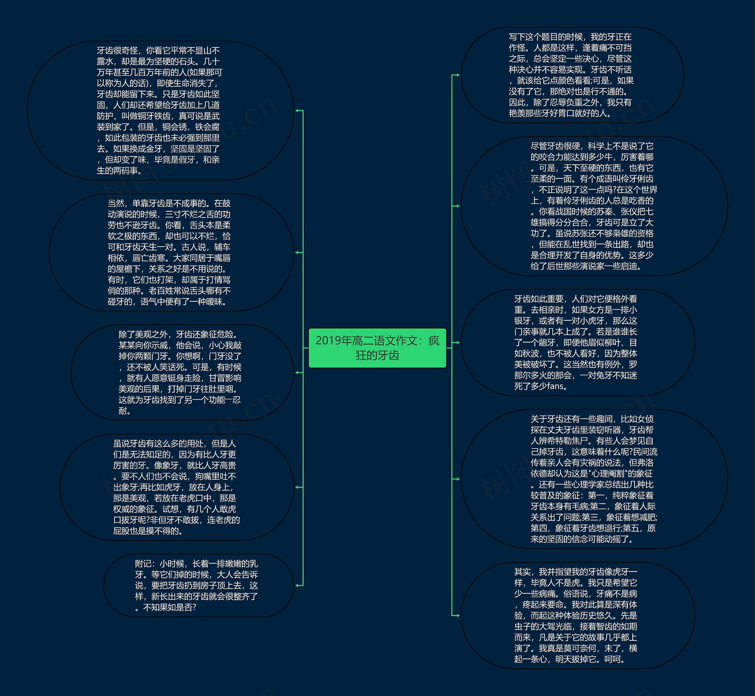2019年高二语文作文：疯狂的牙齿