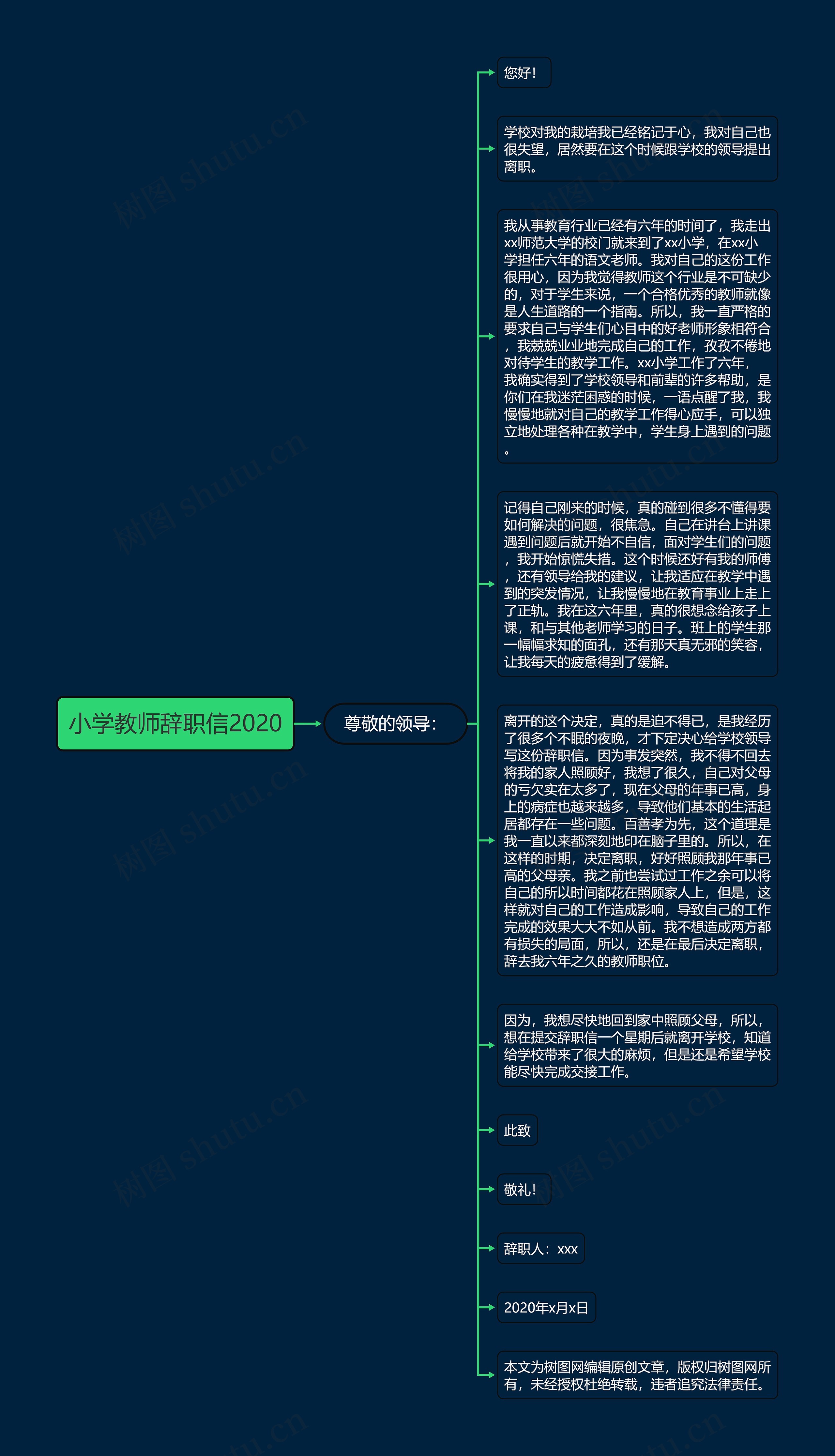 小学教师辞职信2020思维导图