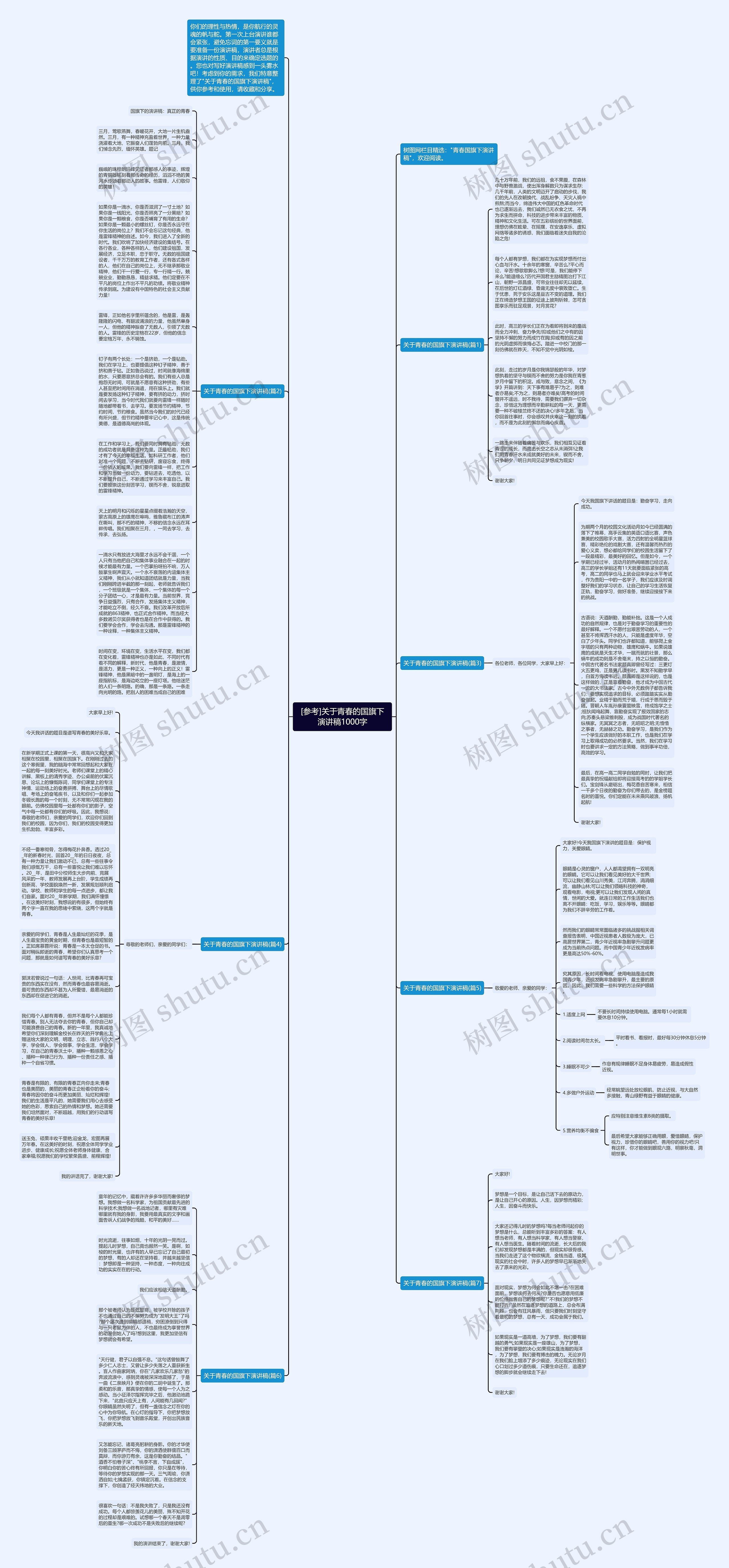 [参考]关于青春的国旗下演讲稿1000字思维导图