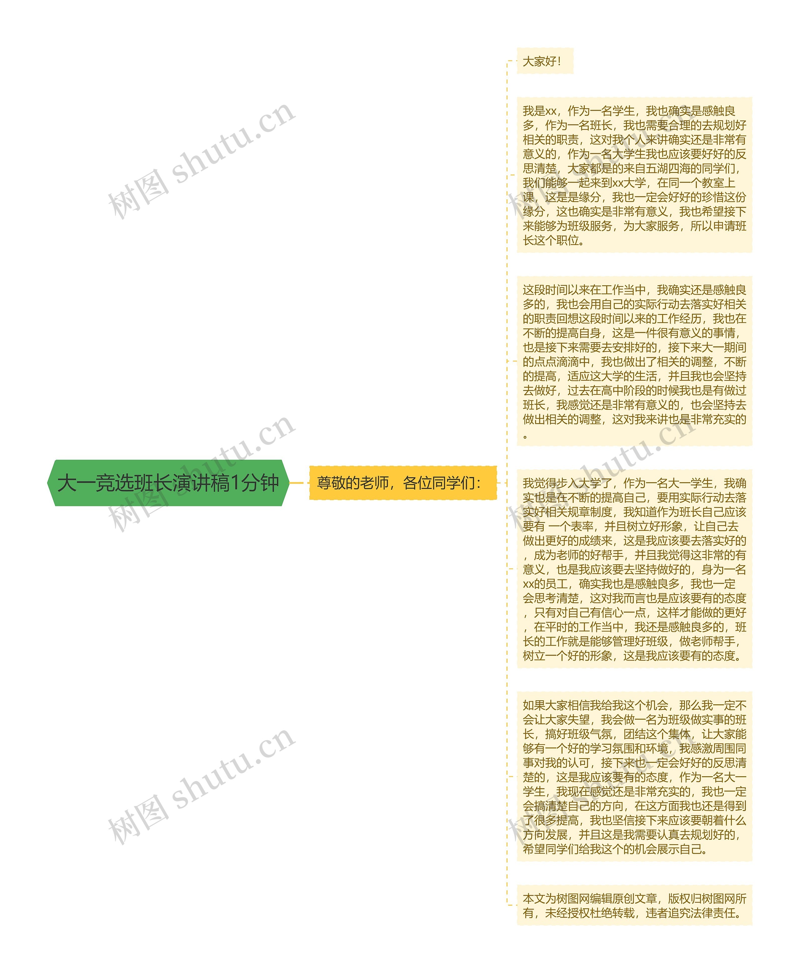 大一竞选班长演讲稿1分钟
