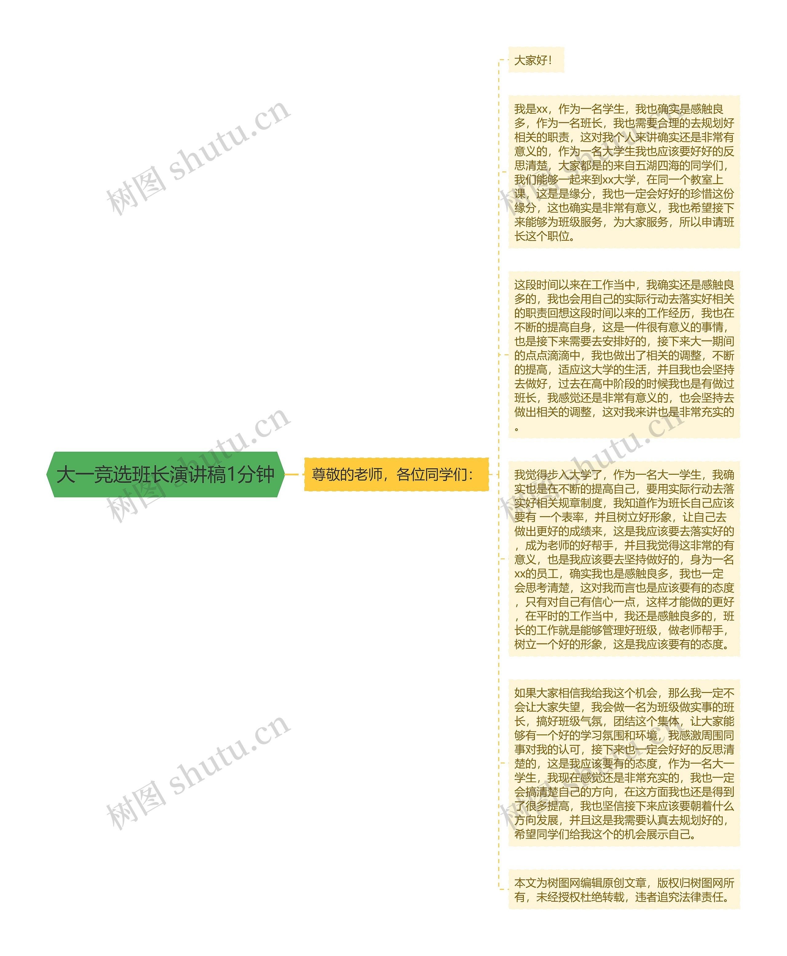 大一竞选班长演讲稿1分钟思维导图