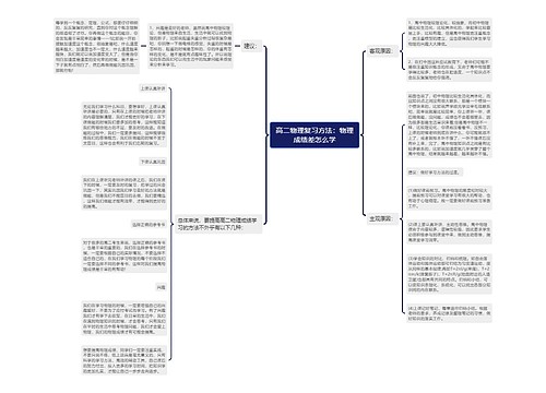 高二物理复习方法：物理成绩差怎么学