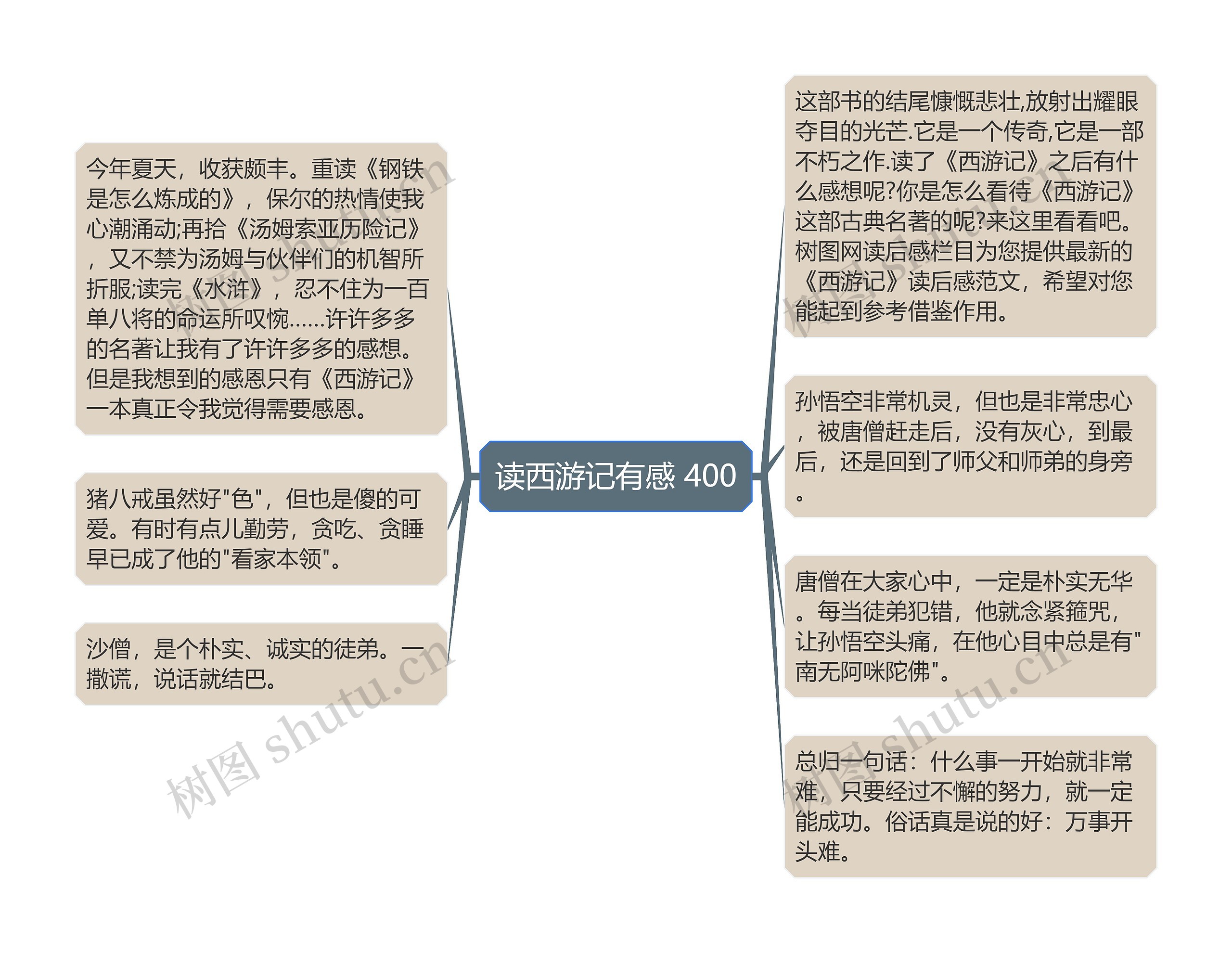 读西游记有感 400