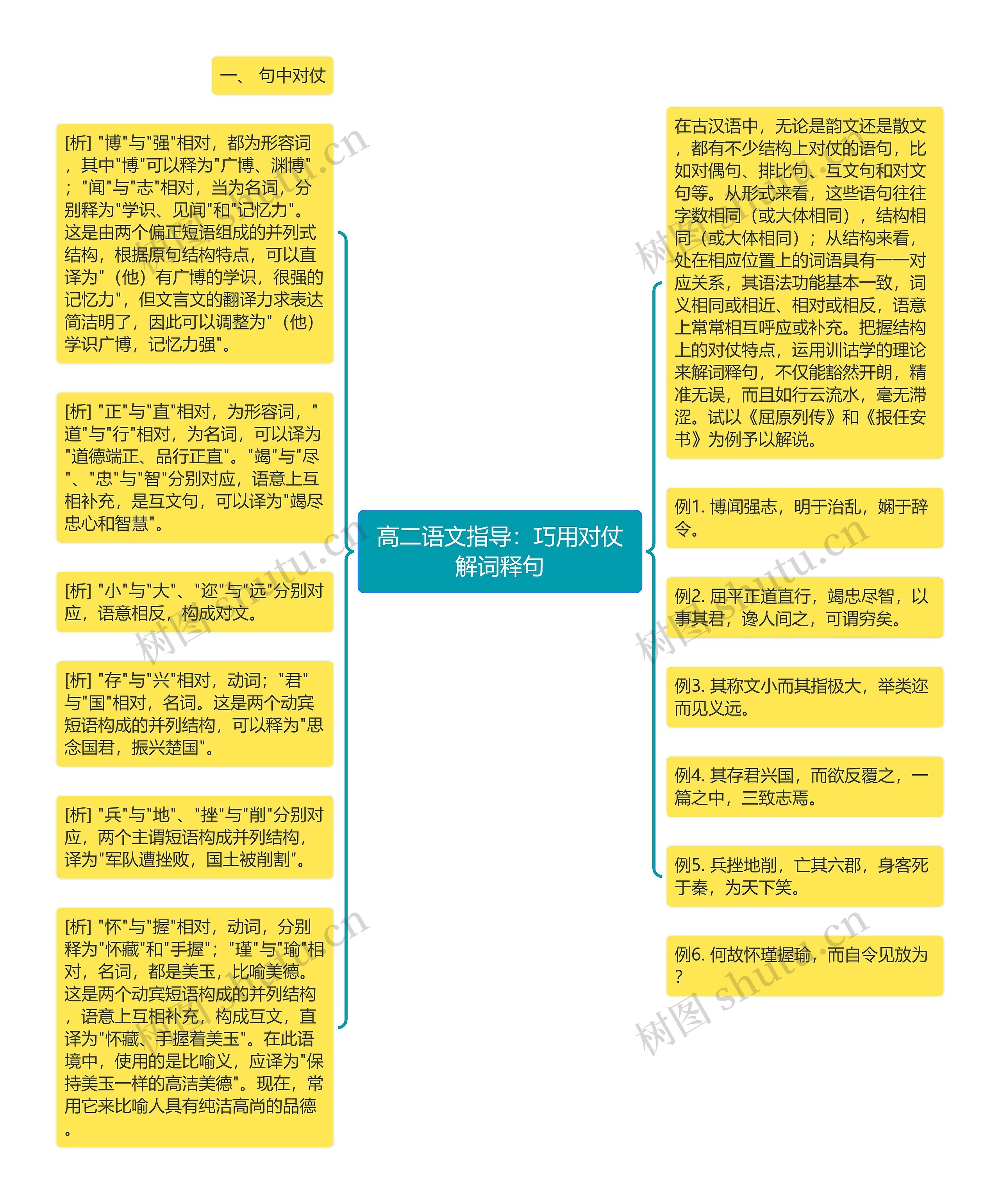 高二语文指导：巧用对仗解词释句思维导图