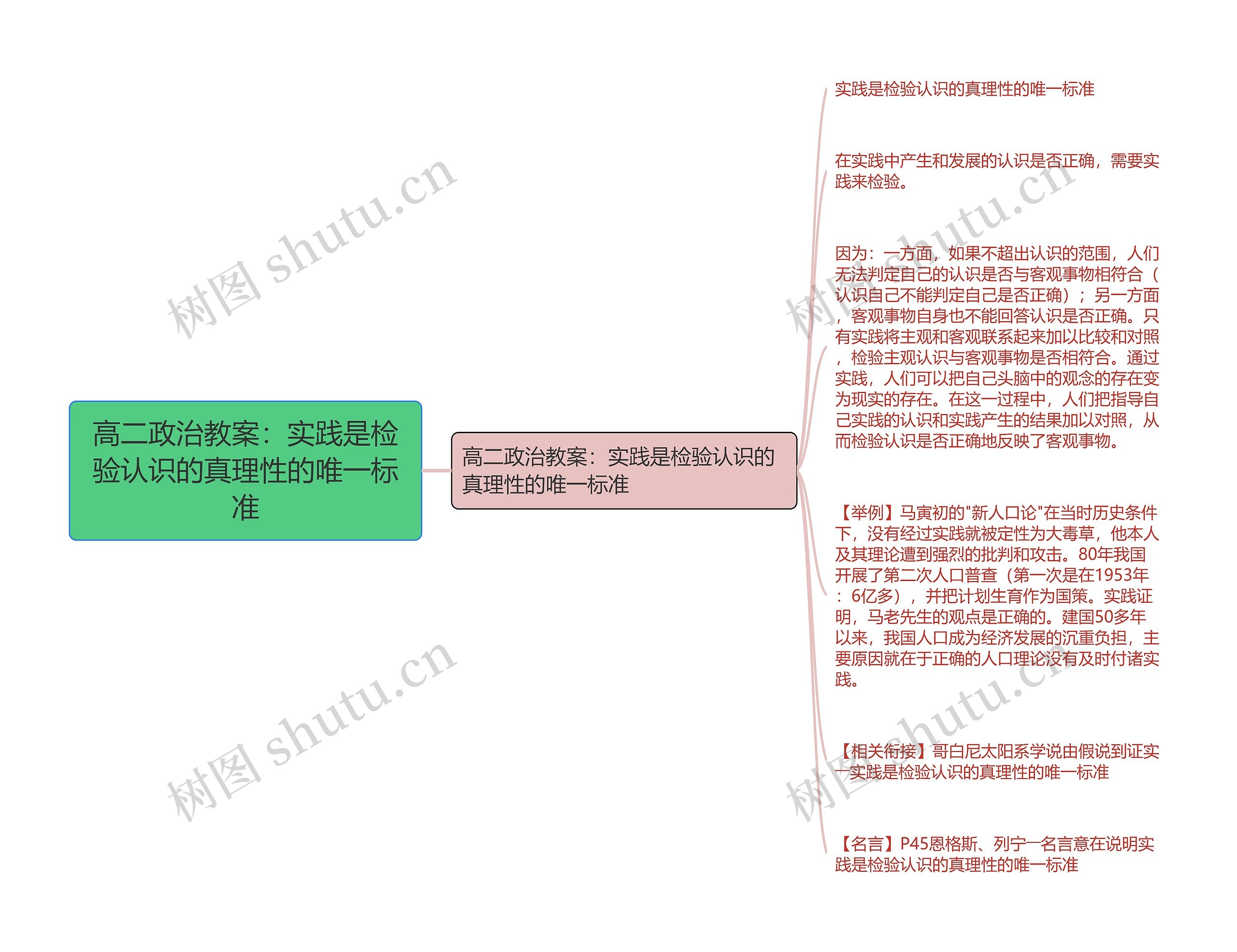 高二政治教案：实践是检验认识的真理性的唯一标准