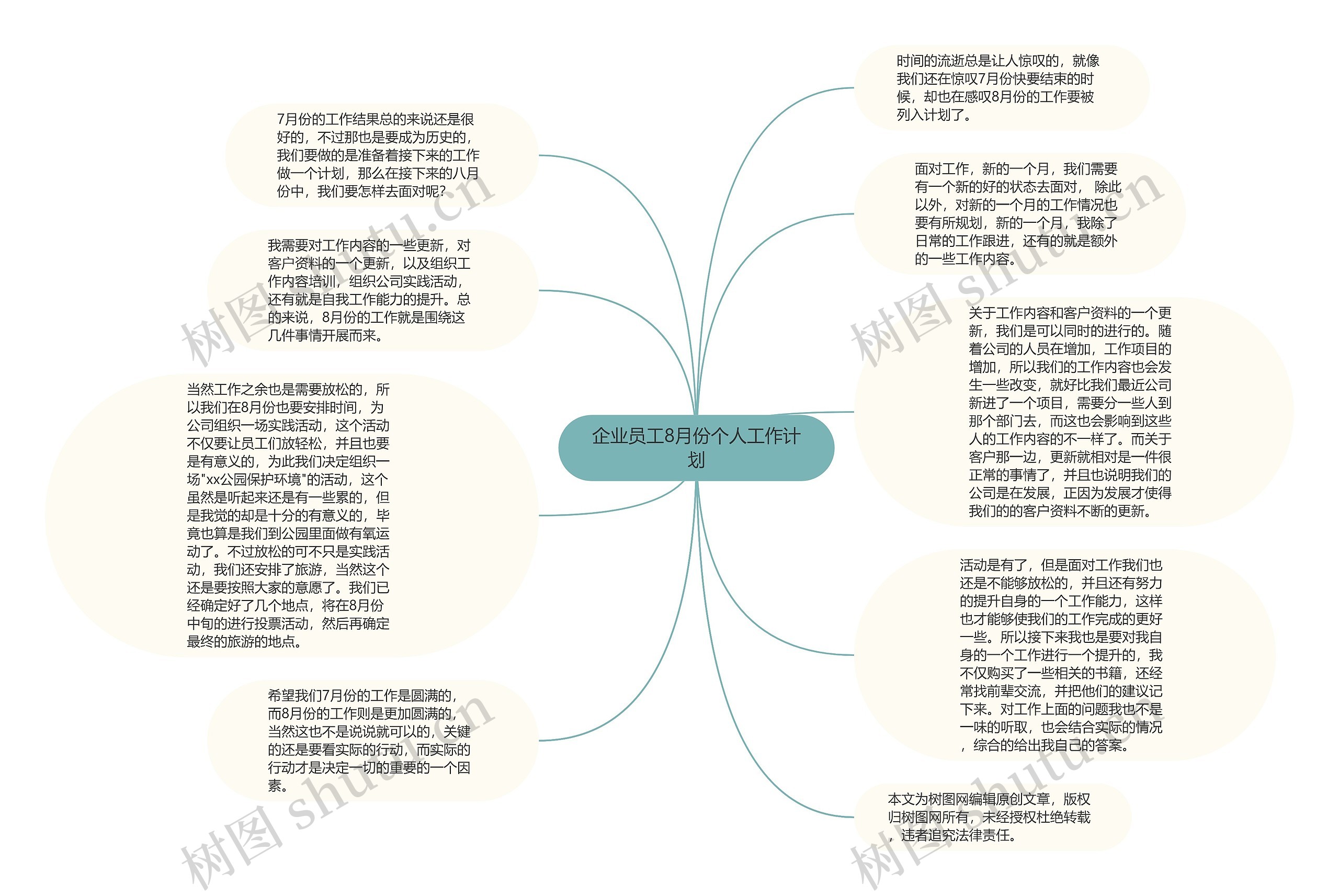 企业员工8月份个人工作计划思维导图